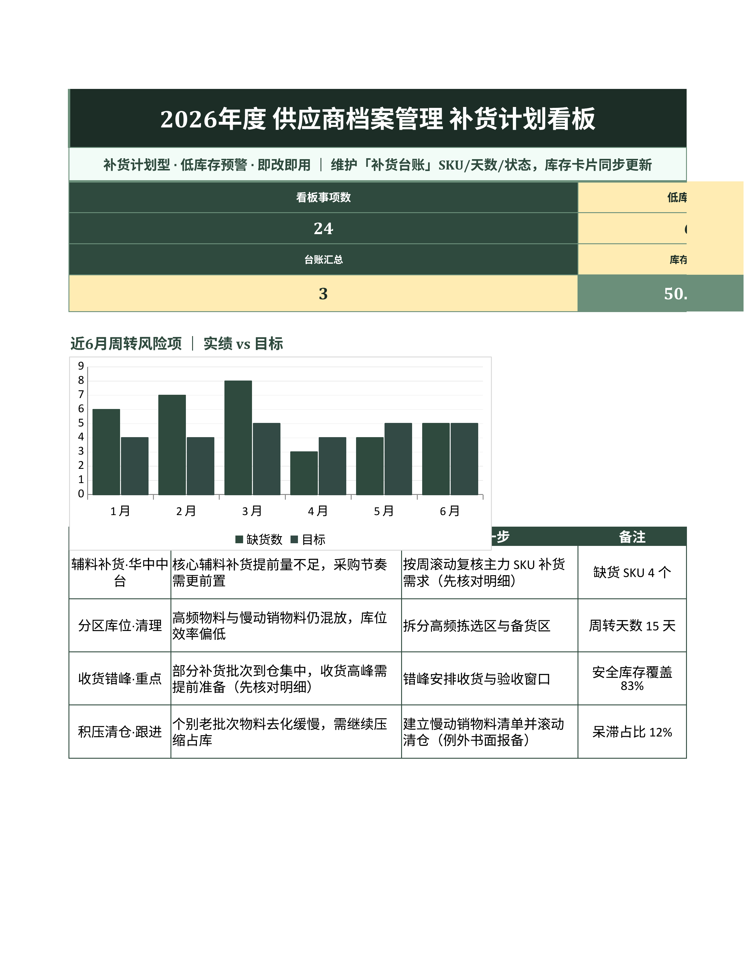 进销存库存管理《供应商档案管理》排期协同版｜库存看板补货预警·盘点即用