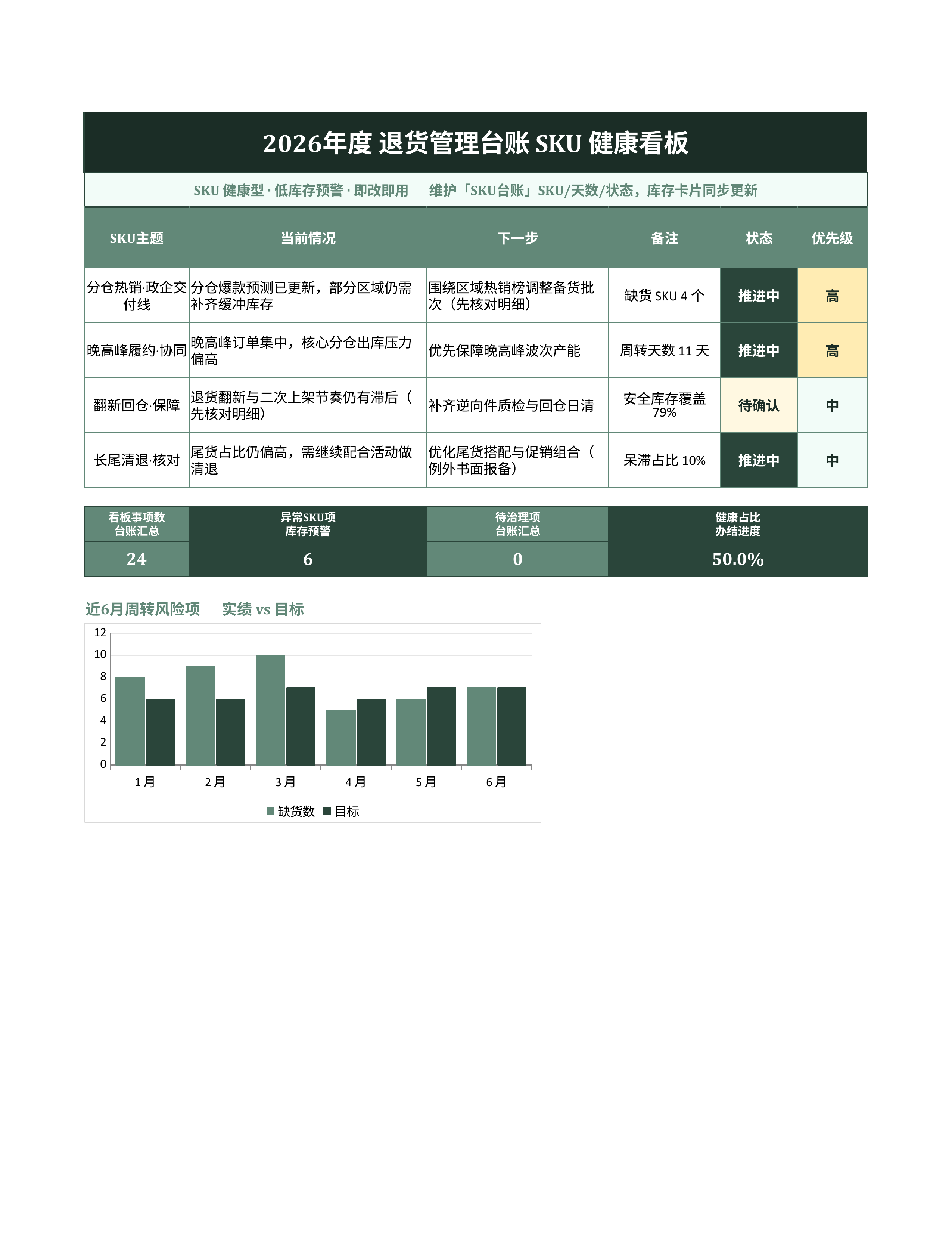 进销存库存管理《退货管理台账》台账日清版｜库存看板补货预警·盘点即用
