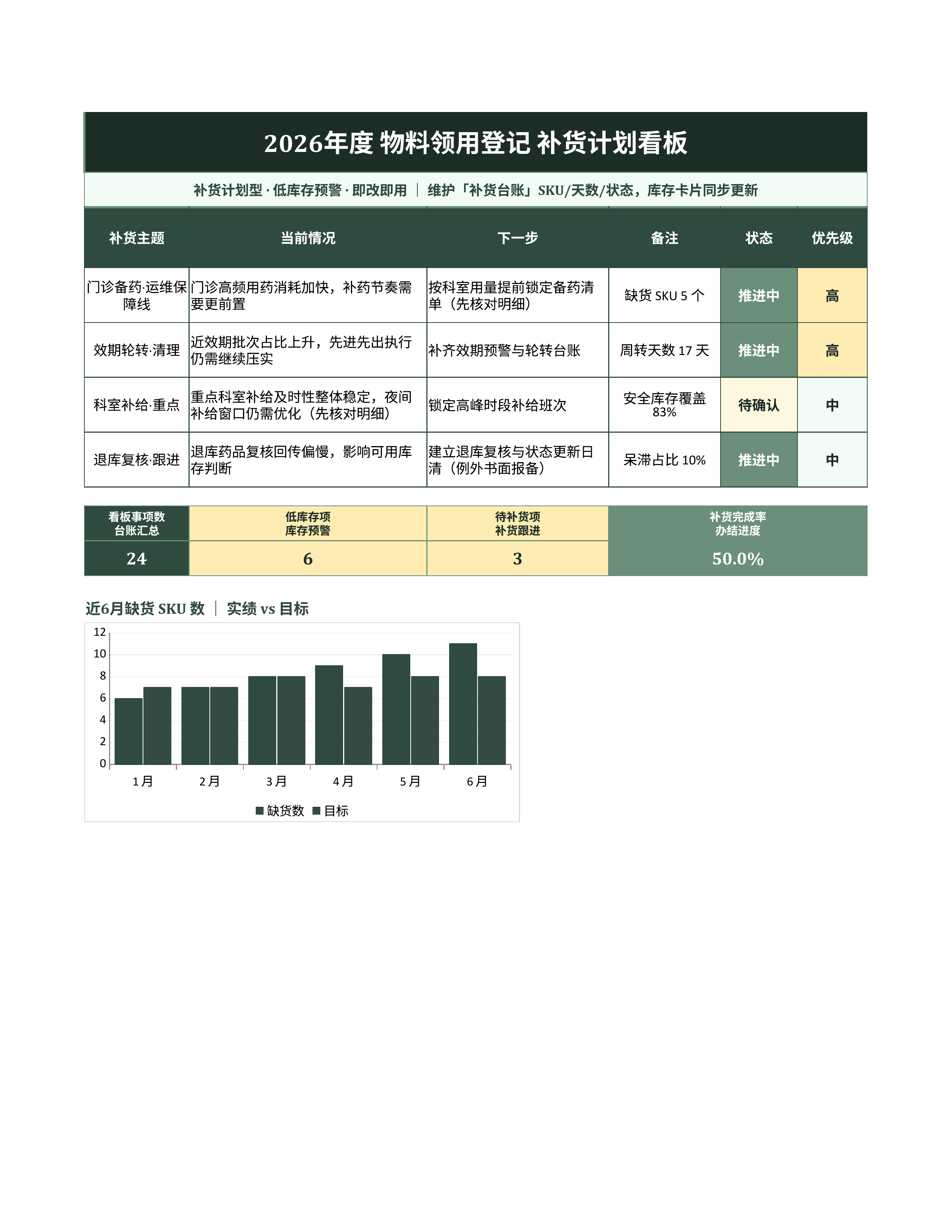 进销存库存管理《物料领用登记》排期协同版｜库存看板补货预警·盘点即用