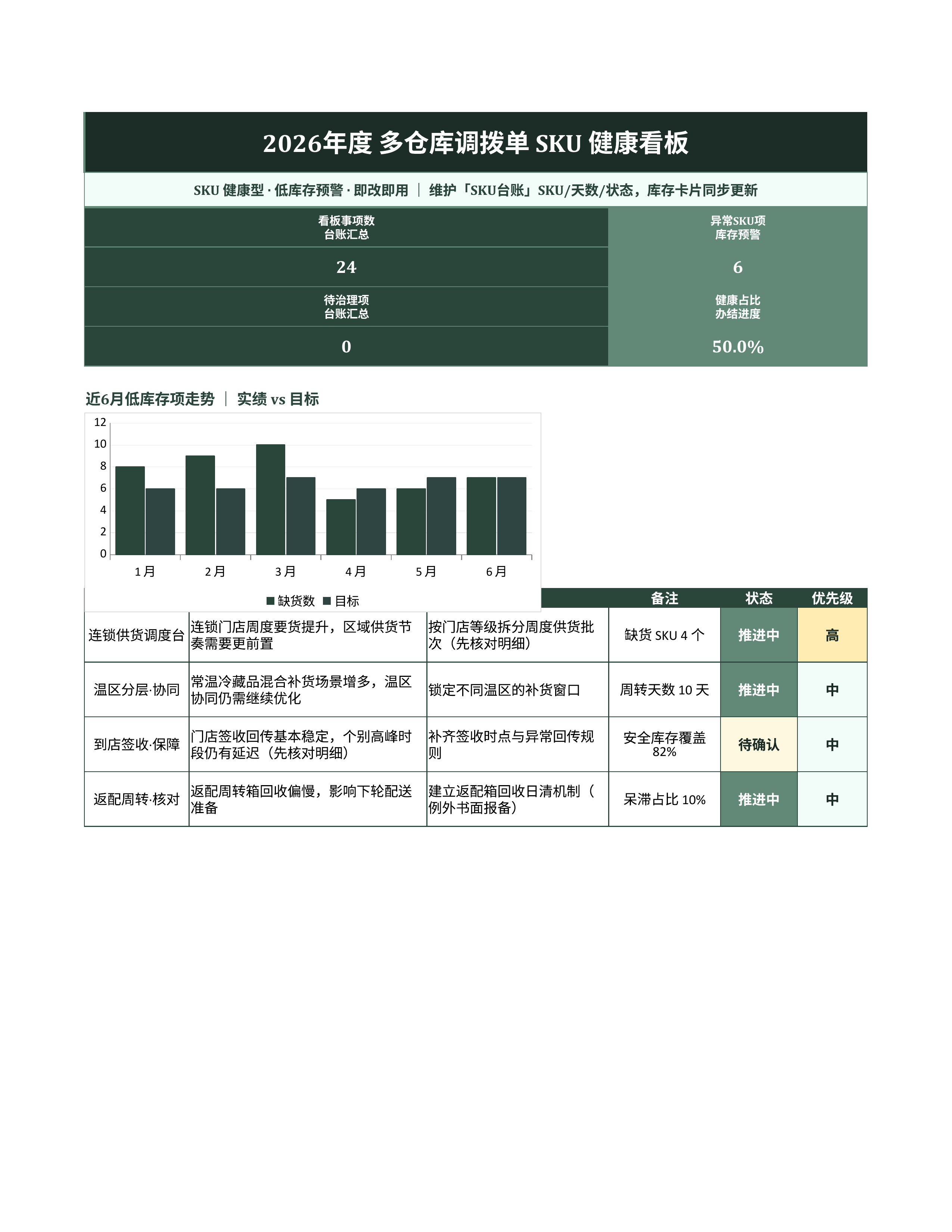 进销存库存管理《多仓库调拨单》台账日清版｜库存看板补货预警·盘点即用