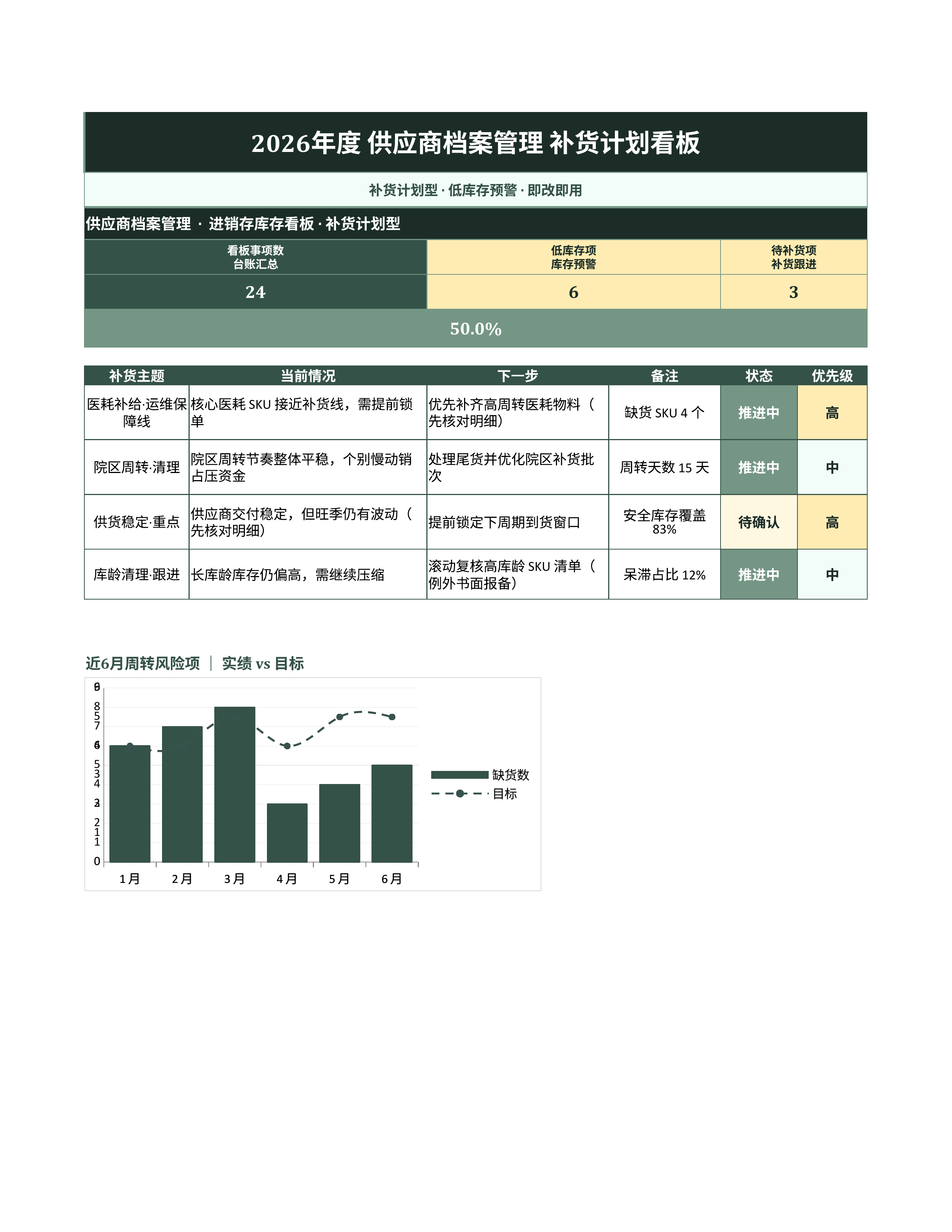 进销存库存管理《库存周转率分析》排期协同版｜库存看板补货预警·盘点即用