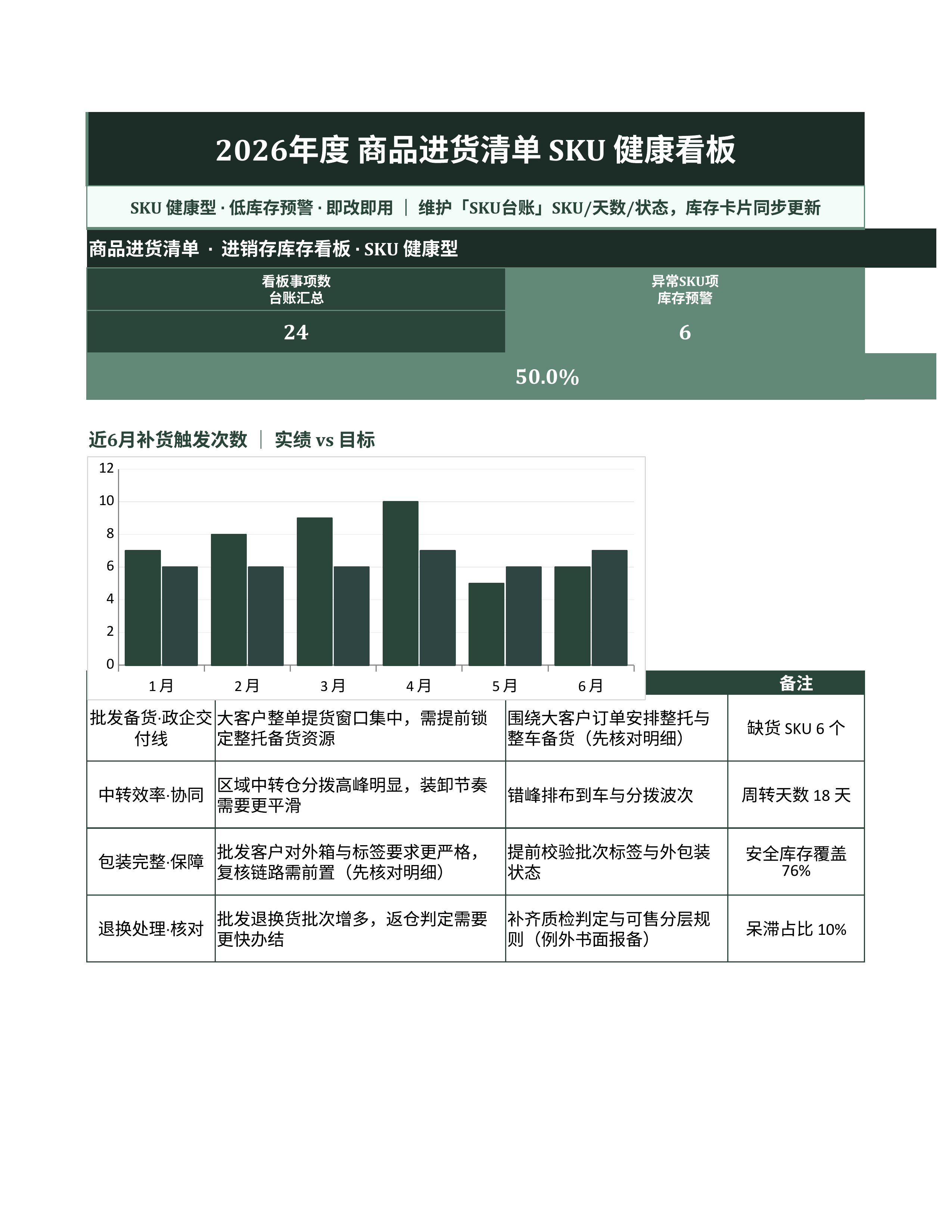 进销存库存管理《商品进货清单》台账日清版｜库存看板补货预警·盘点即用