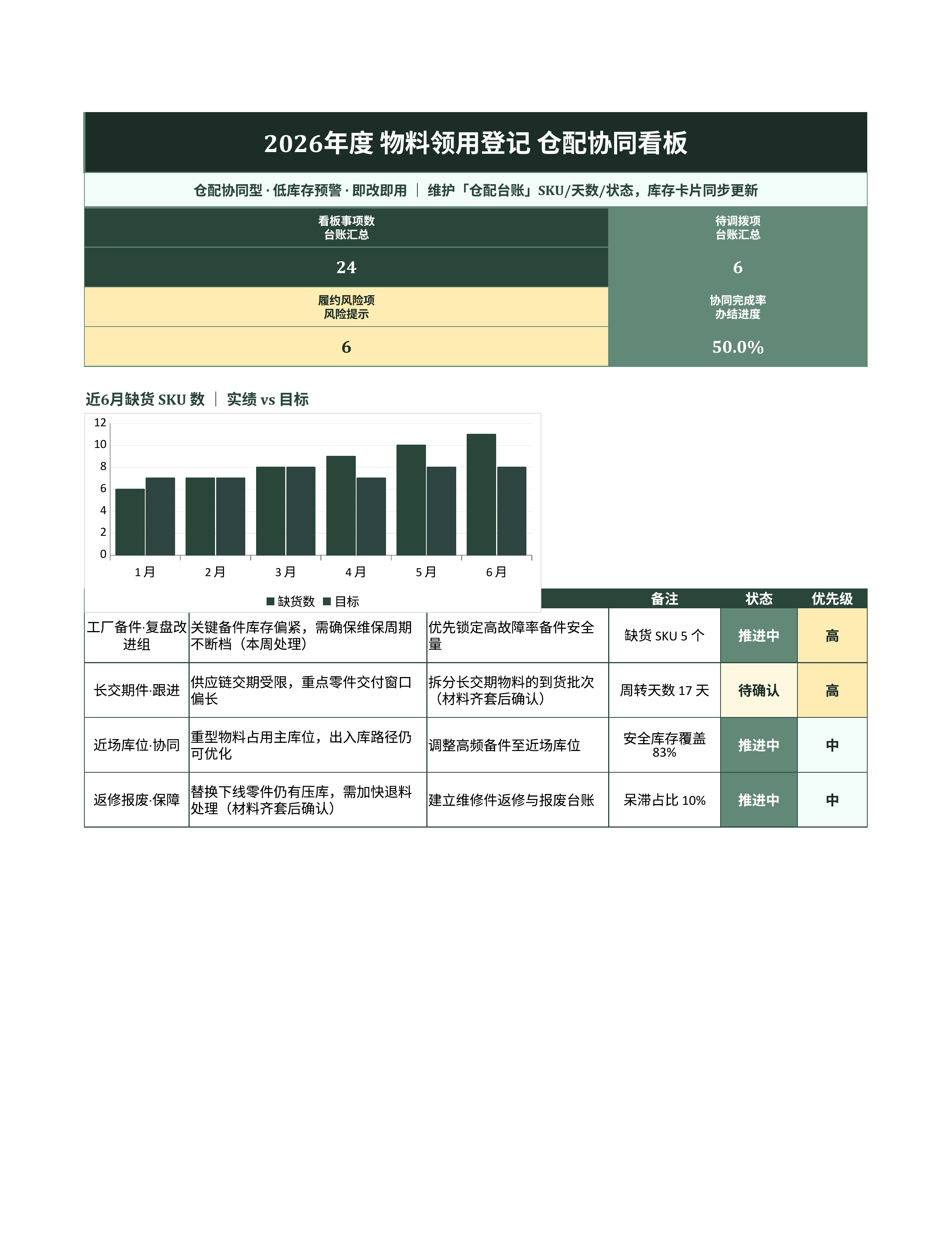进销存库存管理《仓库盘点记录表》复盘汇总版｜库存看板补货预警·盘点即用