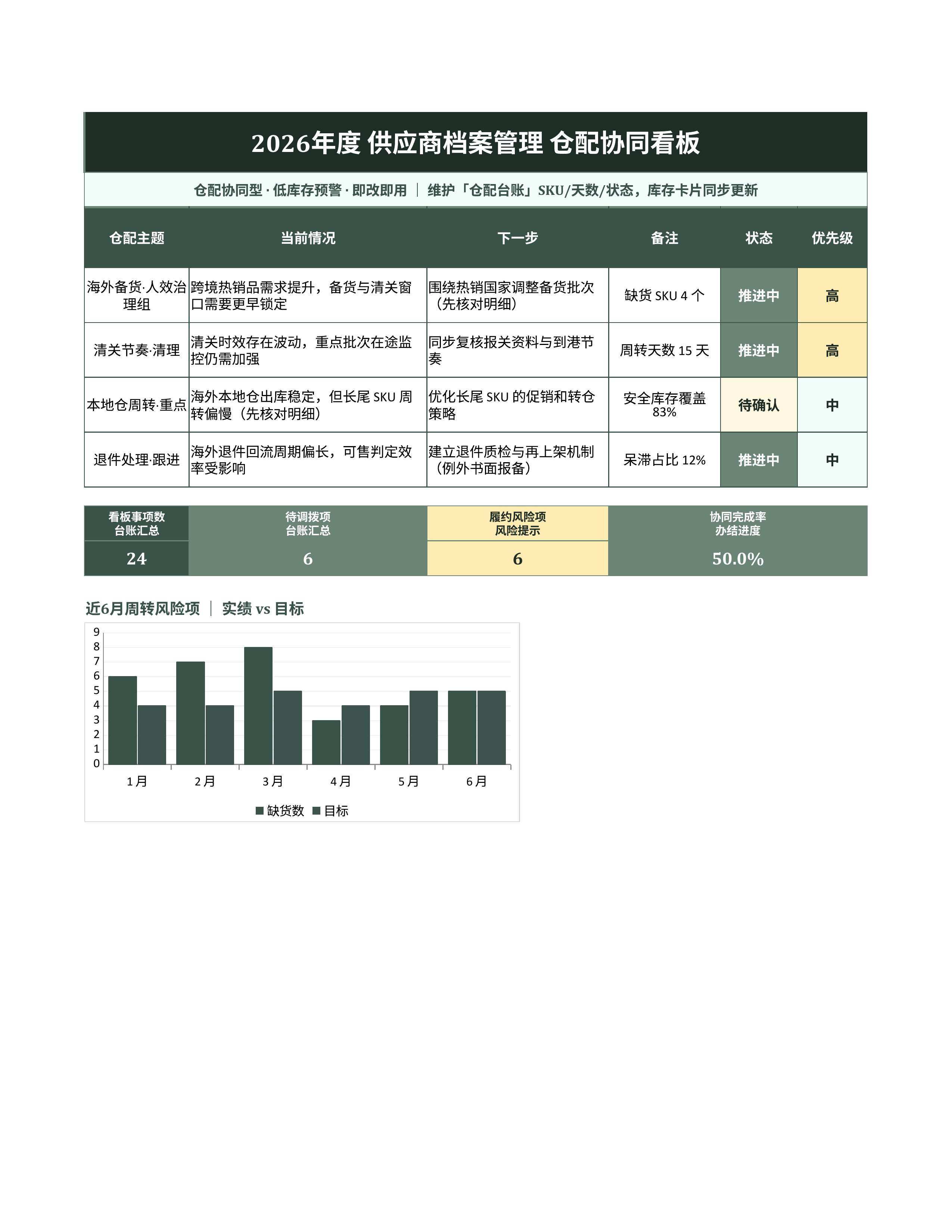 进销存库存管理《供应商档案管理》排期协同版｜库存看板补货预警·盘点即用