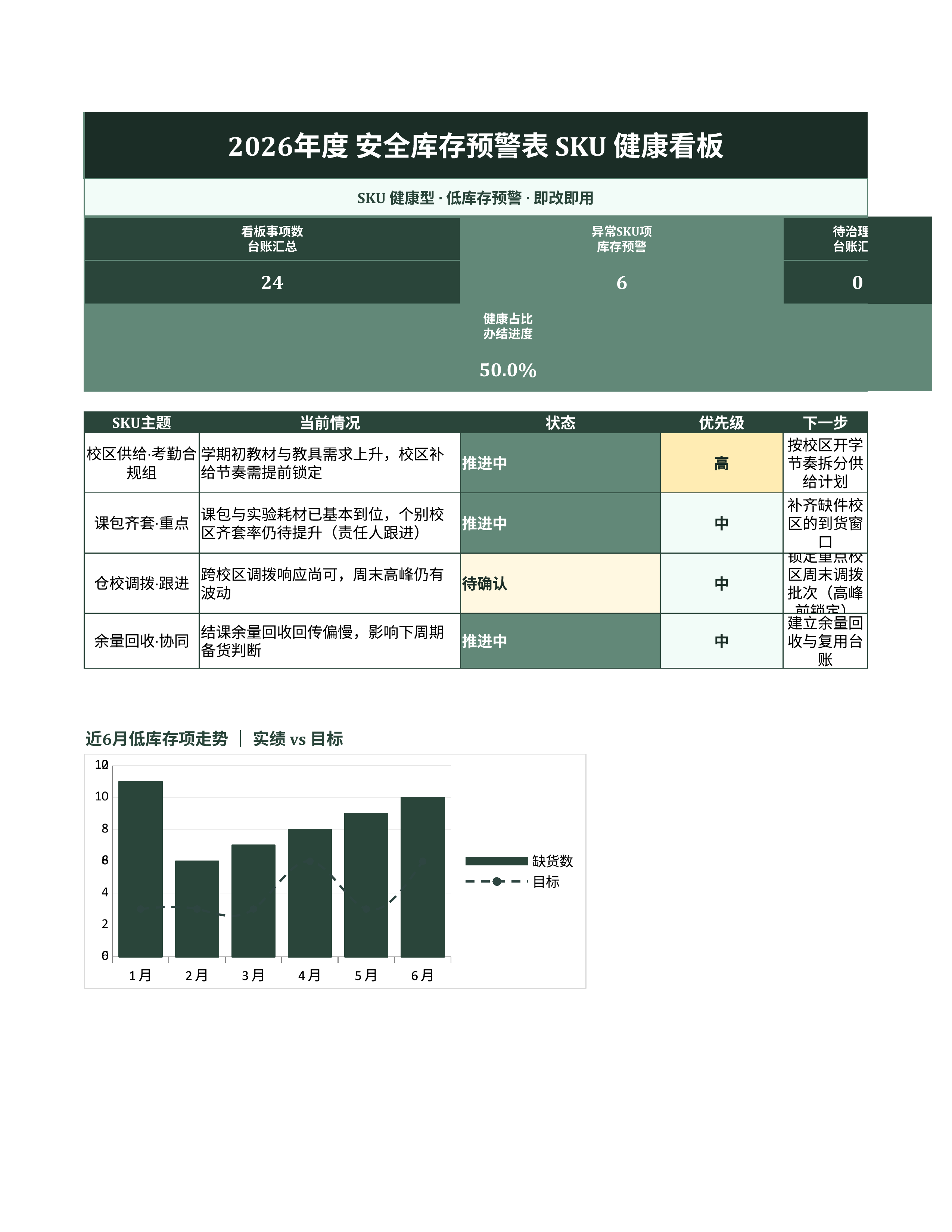 进销存库存管理《安全库存预警表》公式完整版｜库存看板补货预警·盘点即用