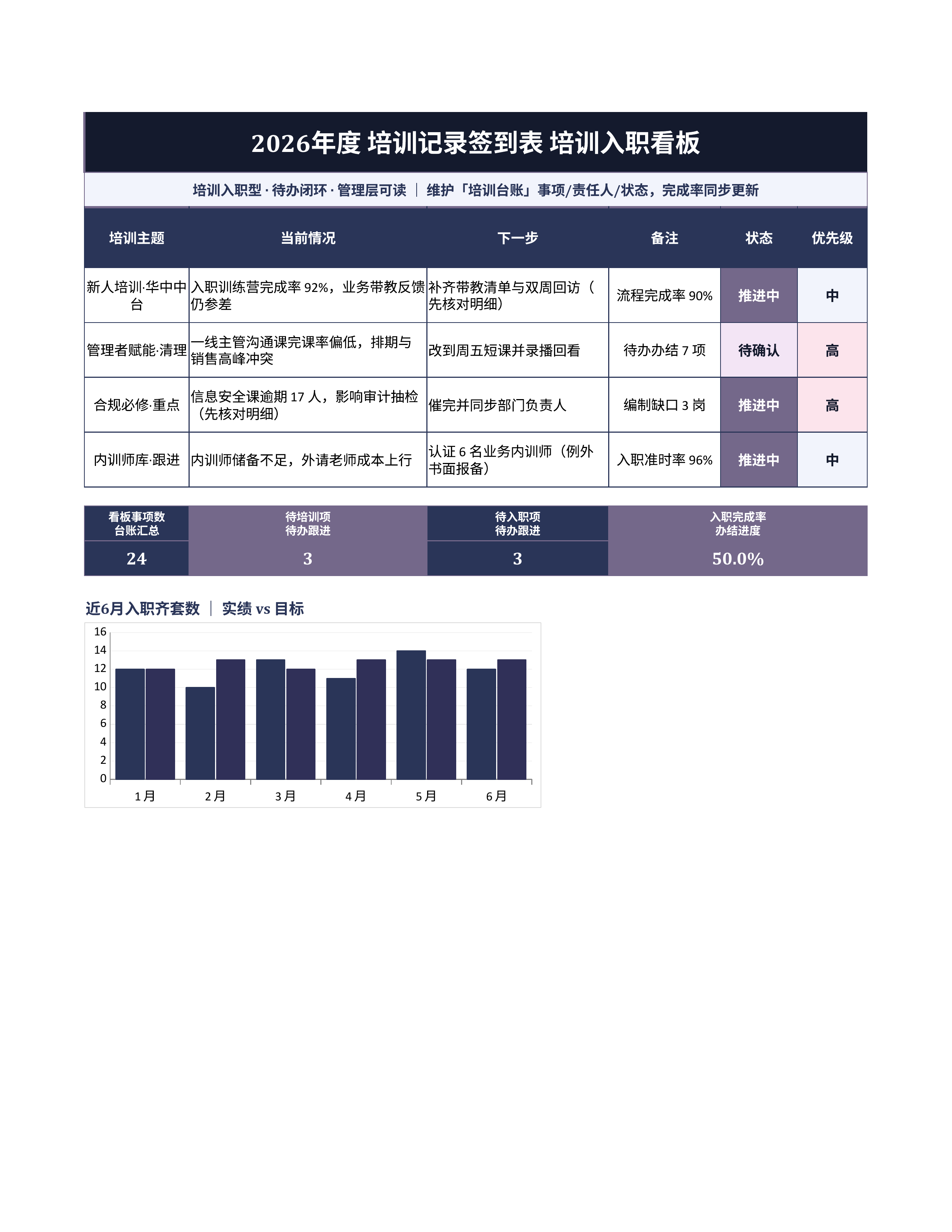 人事行政表格《培训记录签到表》复盘汇总版｜事项台账排期闭环·协同即用
