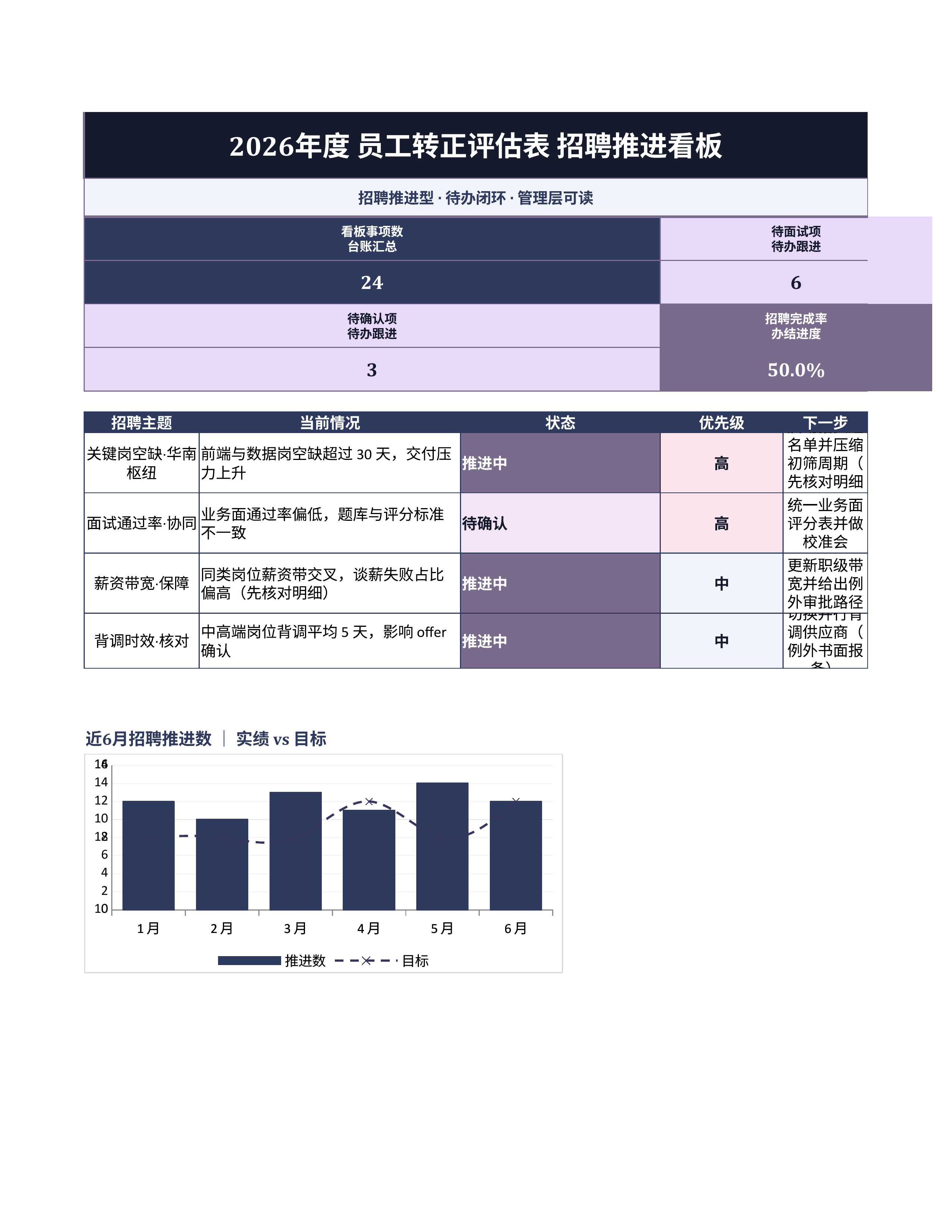 人事行政表格《员工转正评估表》排期协同版｜事项台账排期闭环·协同即用