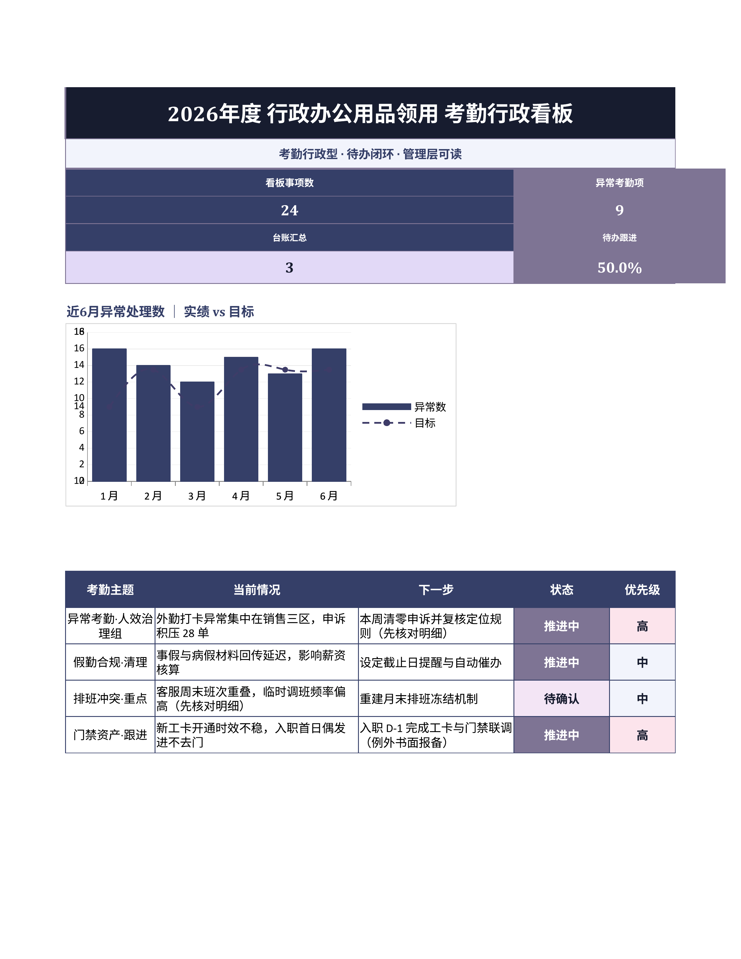 人事行政表格《行政办公用品领用》公式完整版｜事项台账排期闭环·协同即用