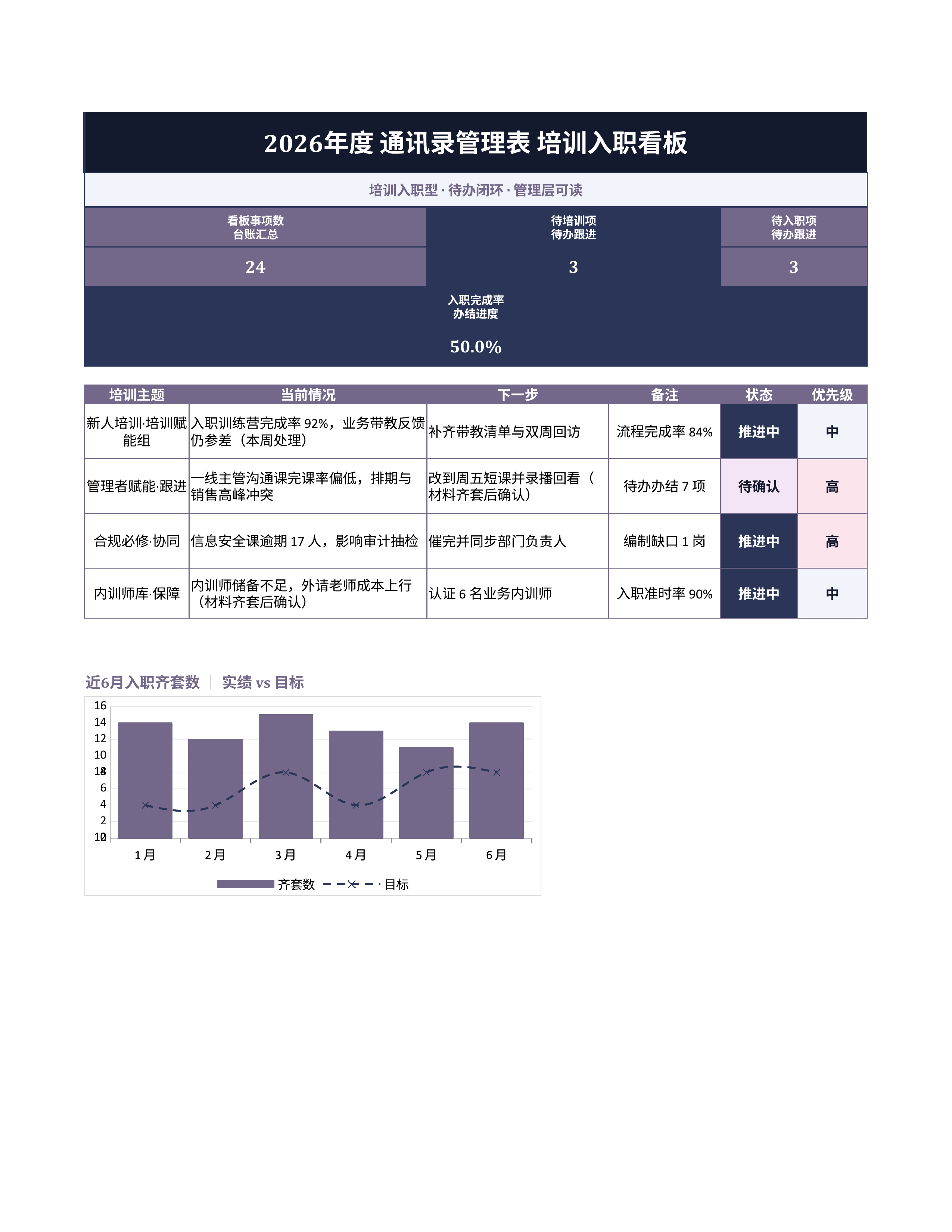 人事行政表格《通讯录管理表》台账日清版｜事项台账排期闭环·协同即用