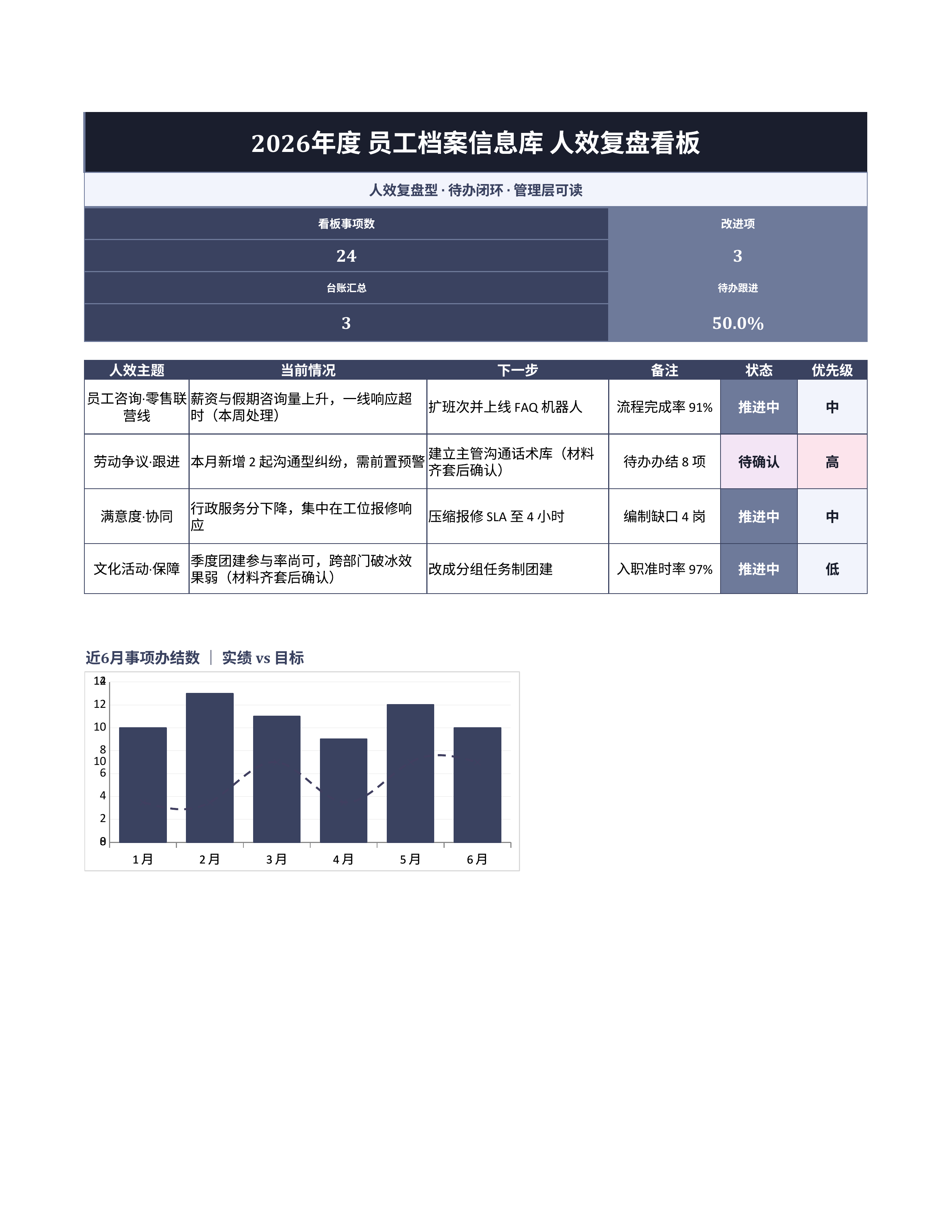 人事行政表格《员工档案信息库》排期协同版｜事项台账排期闭环·协同即用