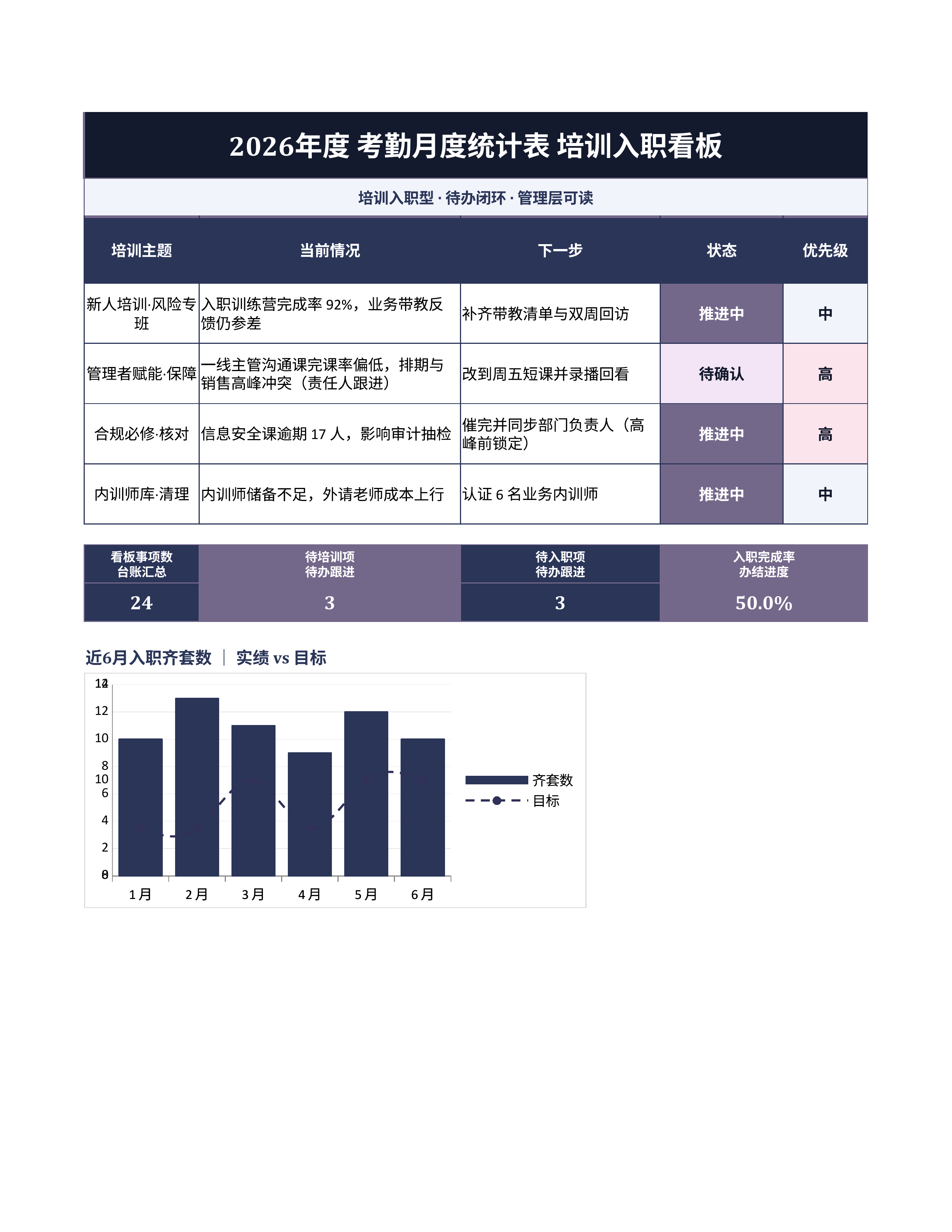 人事行政表格《考勤月度统计表》公式完整版｜事项台账排期闭环·协同即用