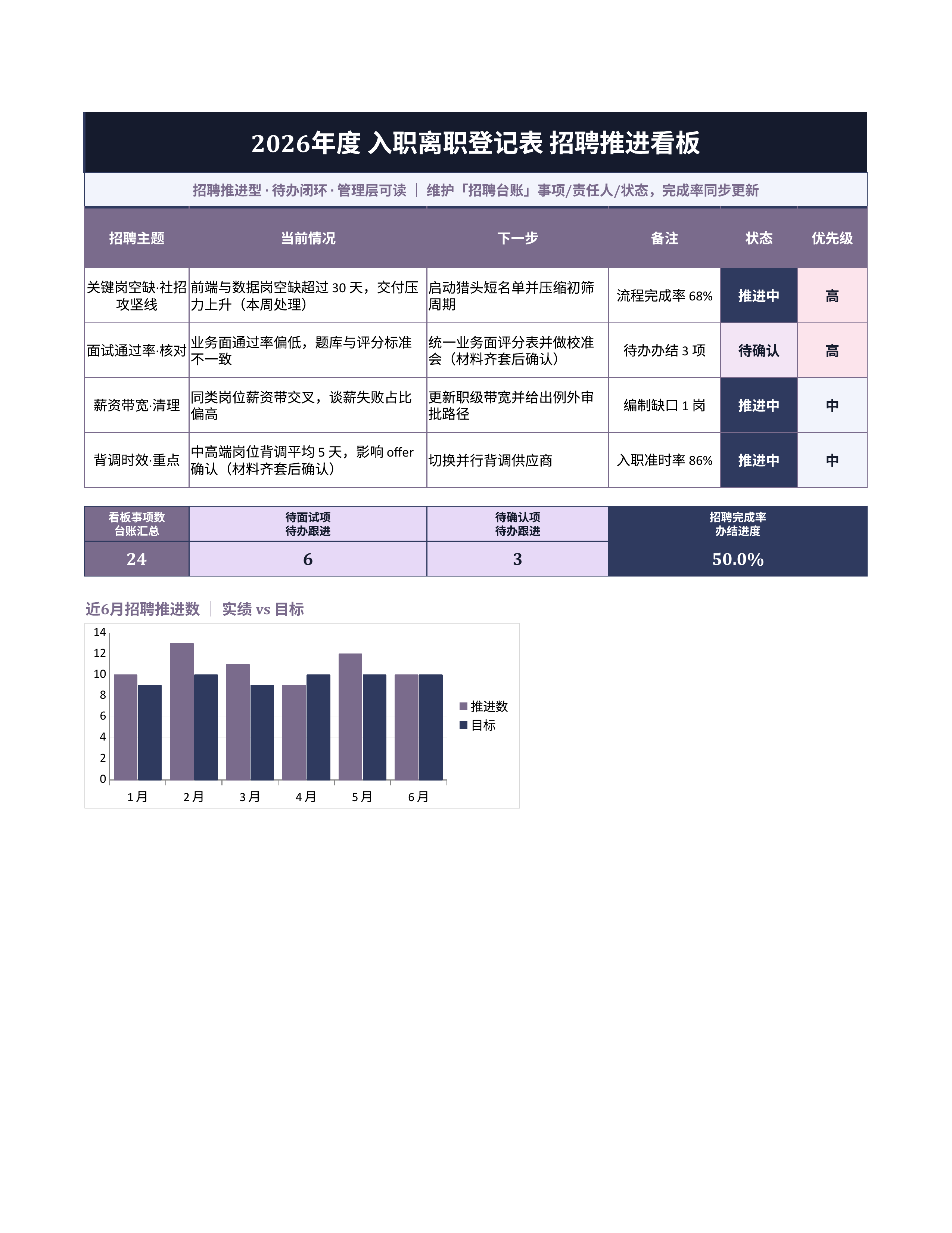人事行政表格《入职离职登记表》看板联动版｜事项台账排期闭环·协同即用