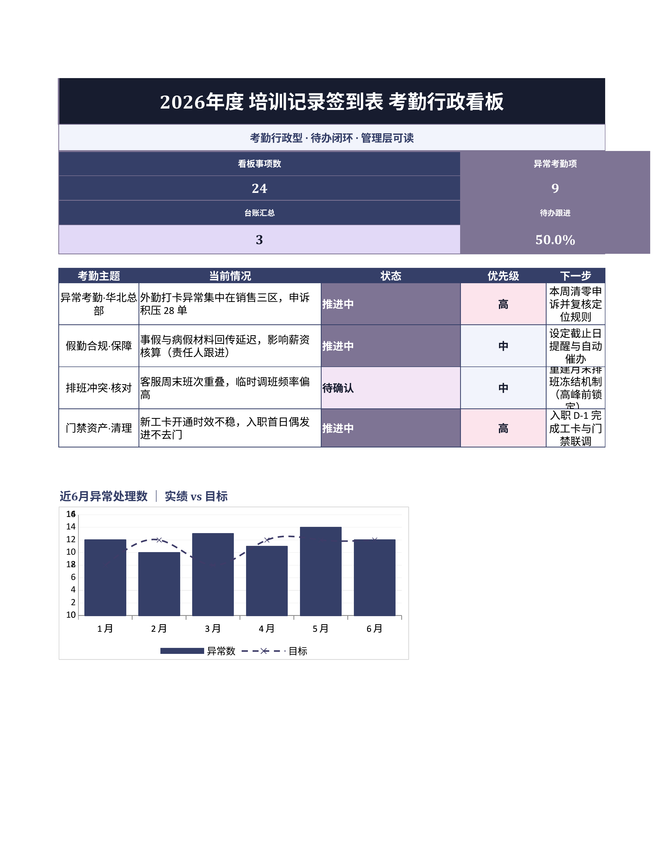 人事行政表格《培训记录签到表》台账日清版｜事项台账排期闭环·协同即用