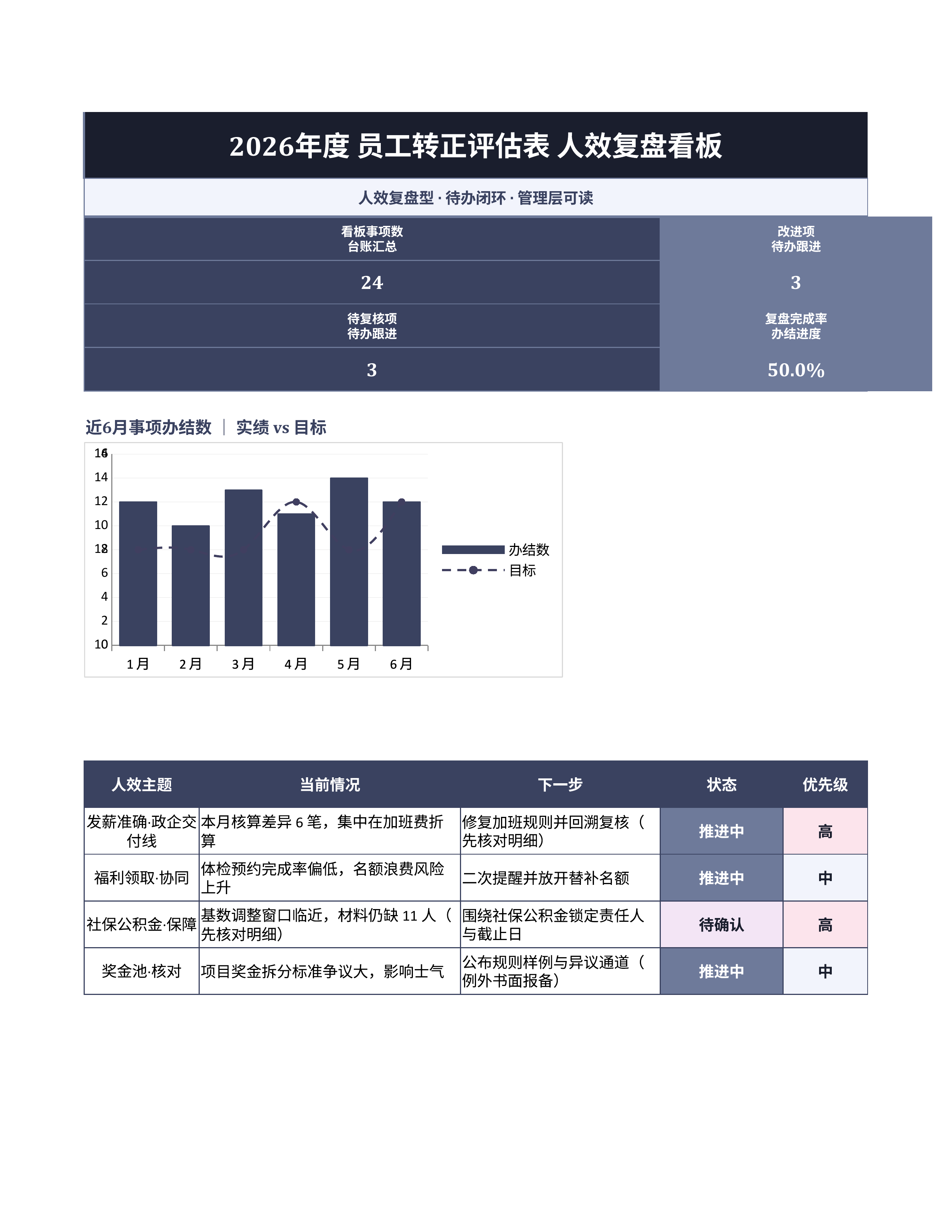 人事行政表格《员工转正评估表》预警追踪版｜事项台账排期闭环·协同即用