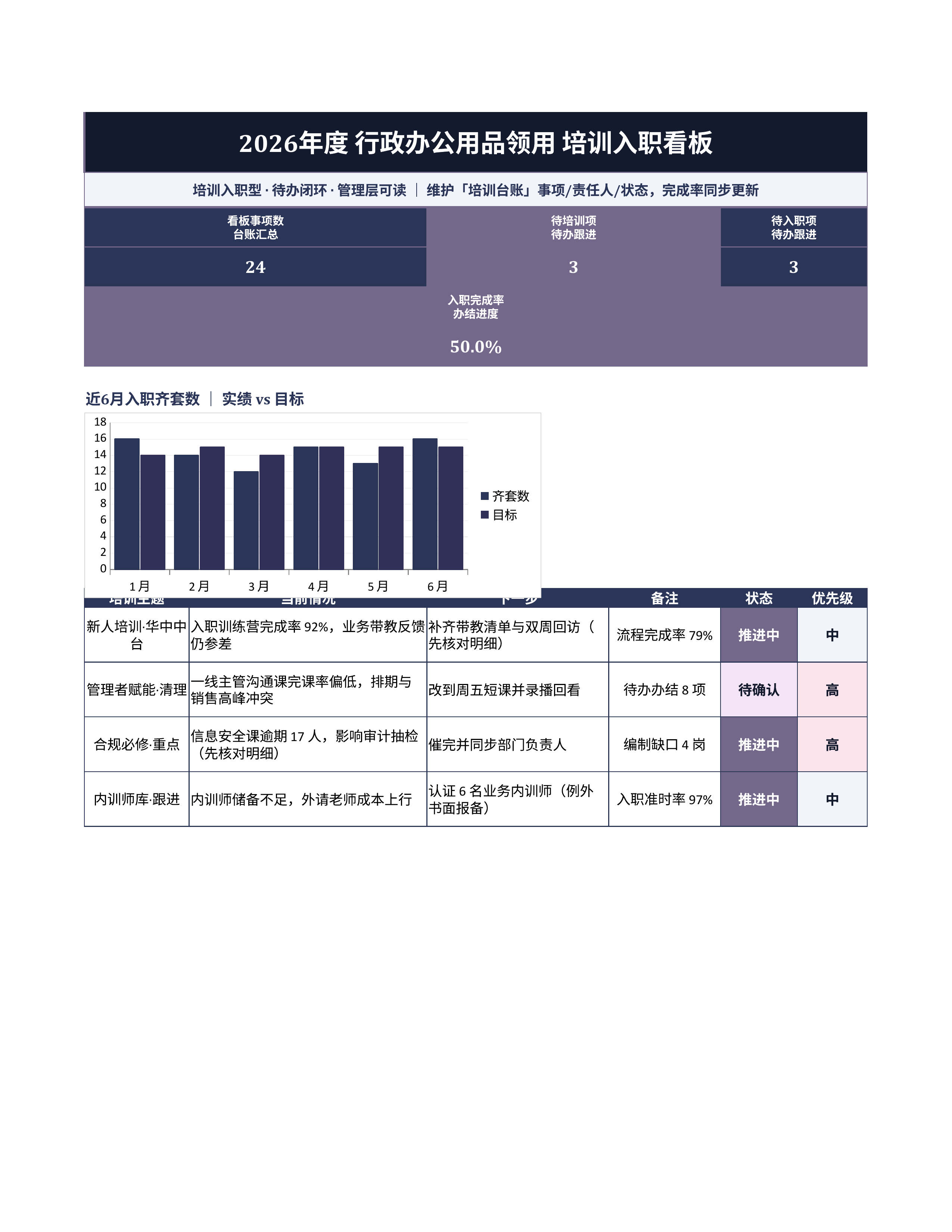 人事行政表格《行政办公用品领用》复盘汇总版｜事项台账排期闭环·协同即用