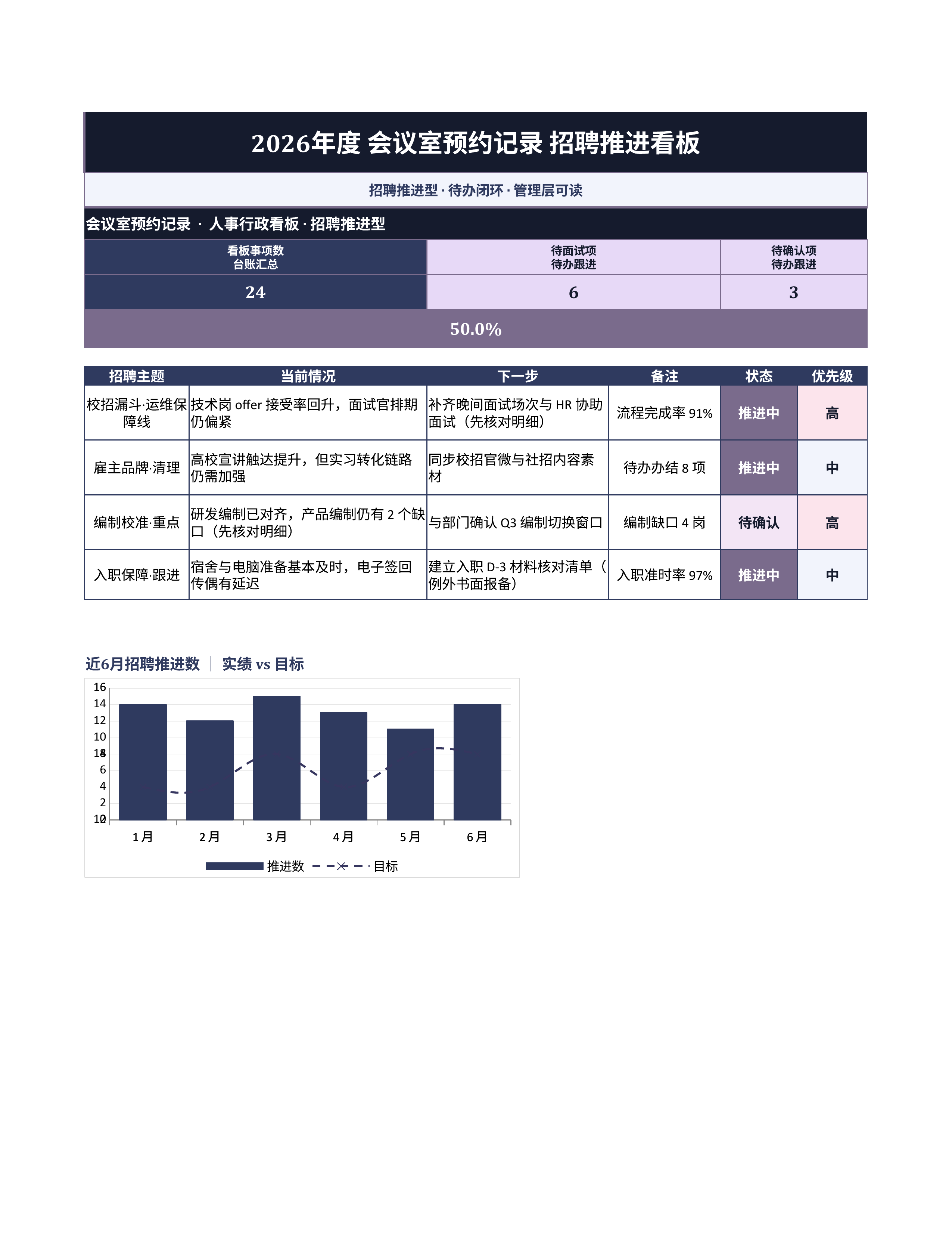 人事行政表格《会议室预约记录》排期协同版｜事项台账排期闭环·协同即用