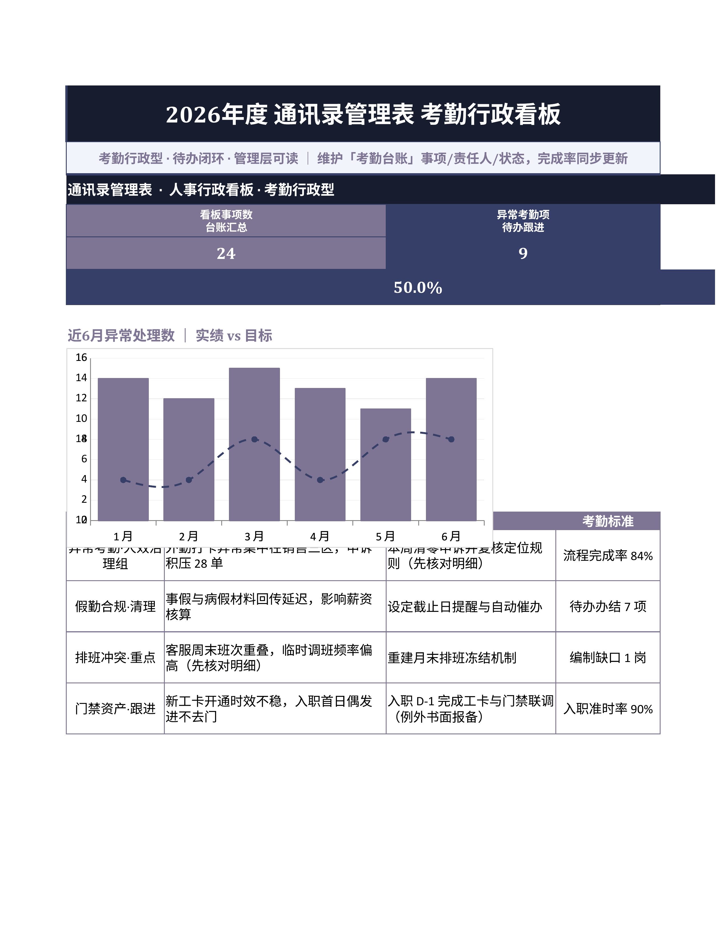 人事行政表格《通讯录管理表》公式完整版｜事项台账排期闭环·协同即用