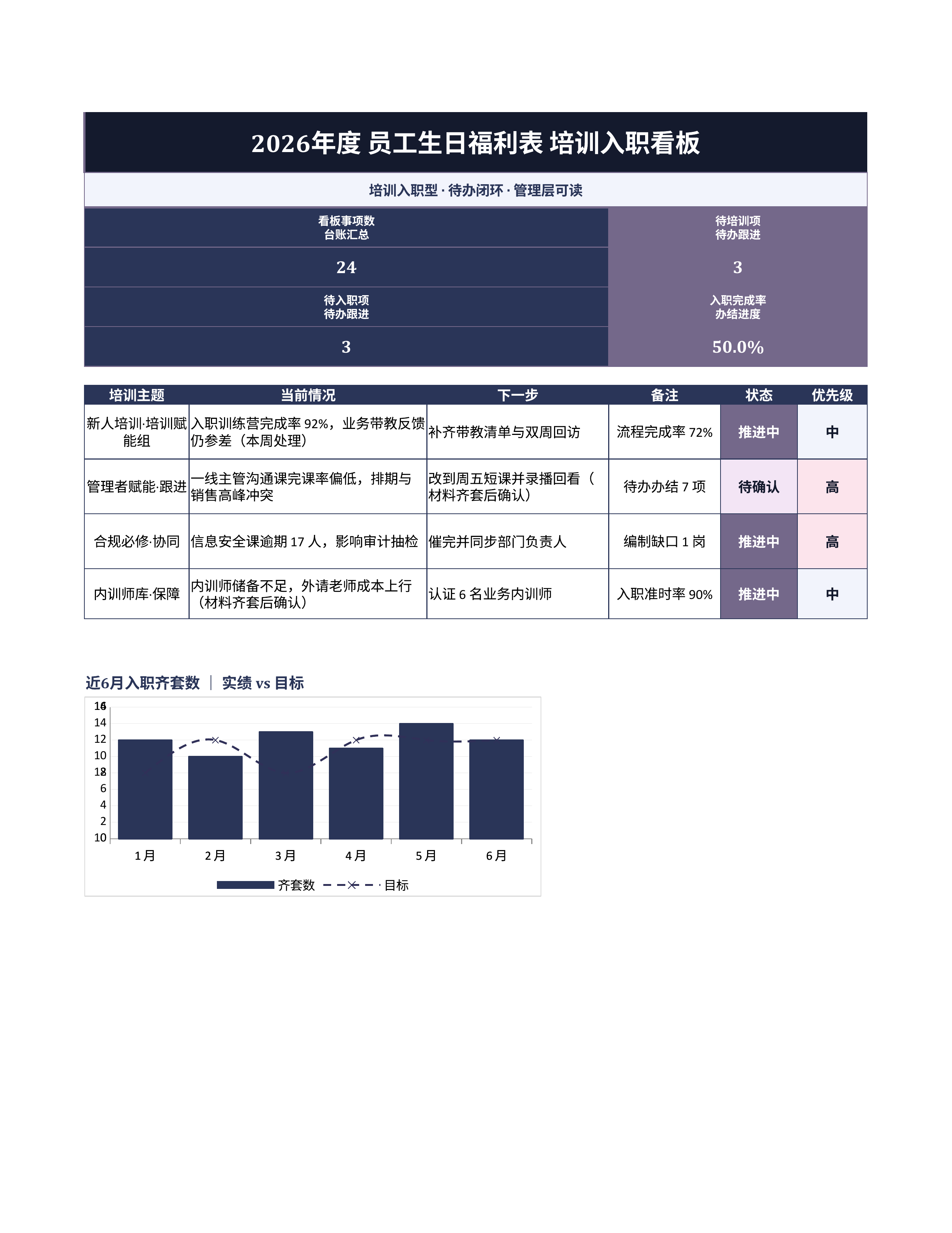 人事行政表格《员工生日福利表》台账日清版｜事项台账排期闭环·协同即用