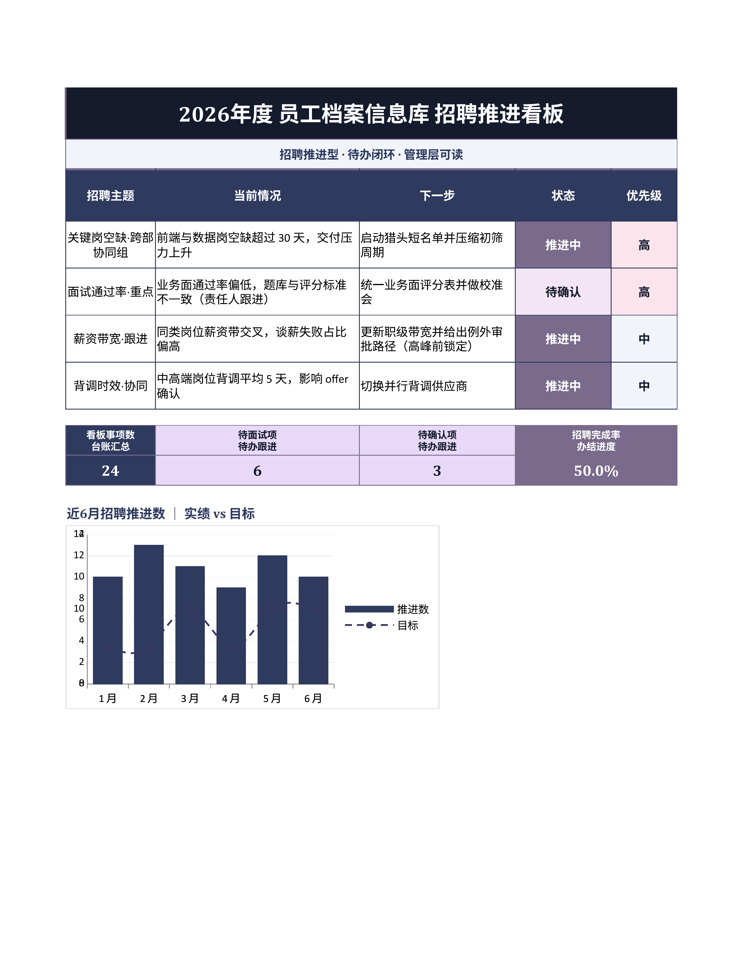 人事行政表格《员工档案信息库》预警追踪版｜事项台账排期闭环·协同即用