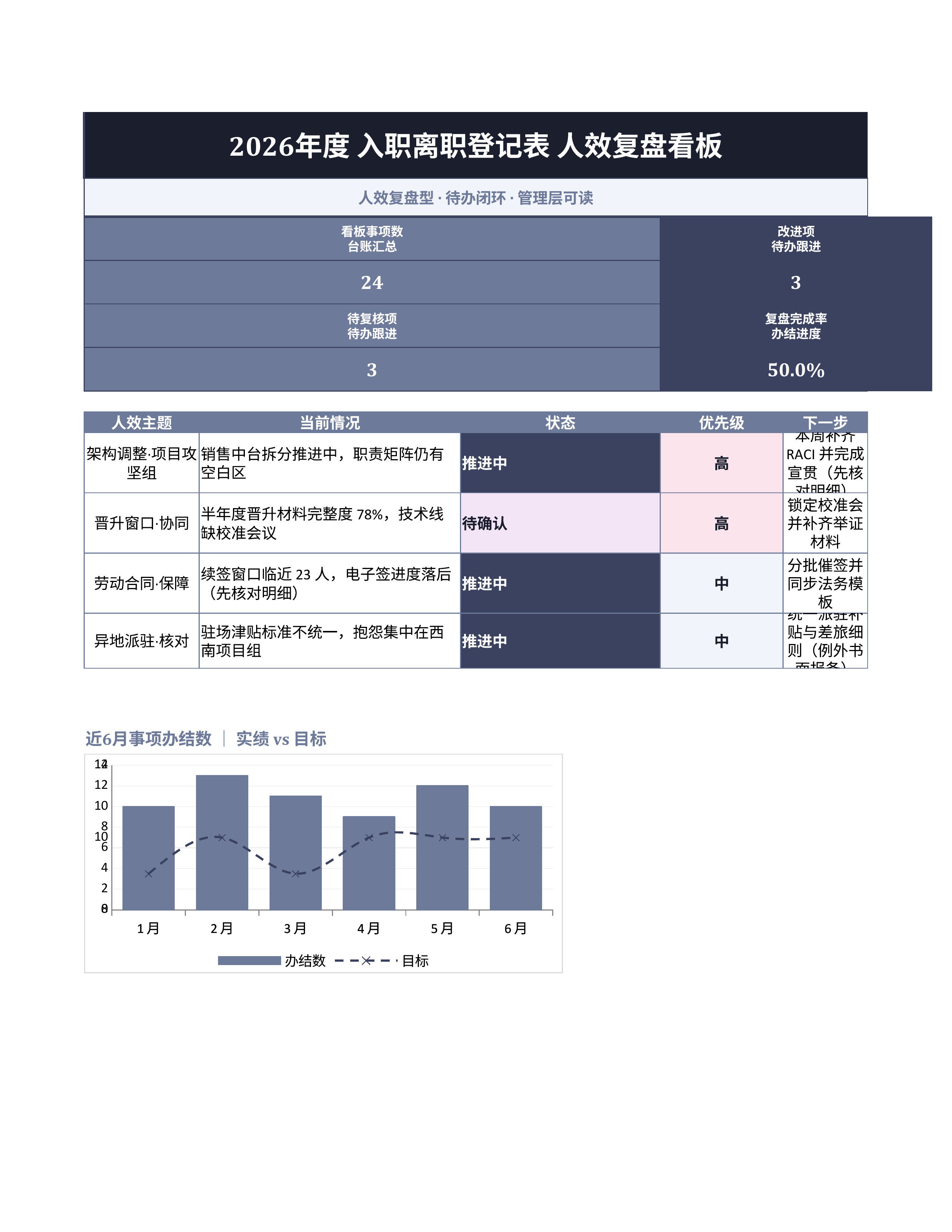 人事行政表格《入职离职登记表》排期协同版｜事项台账排期闭环·协同即用