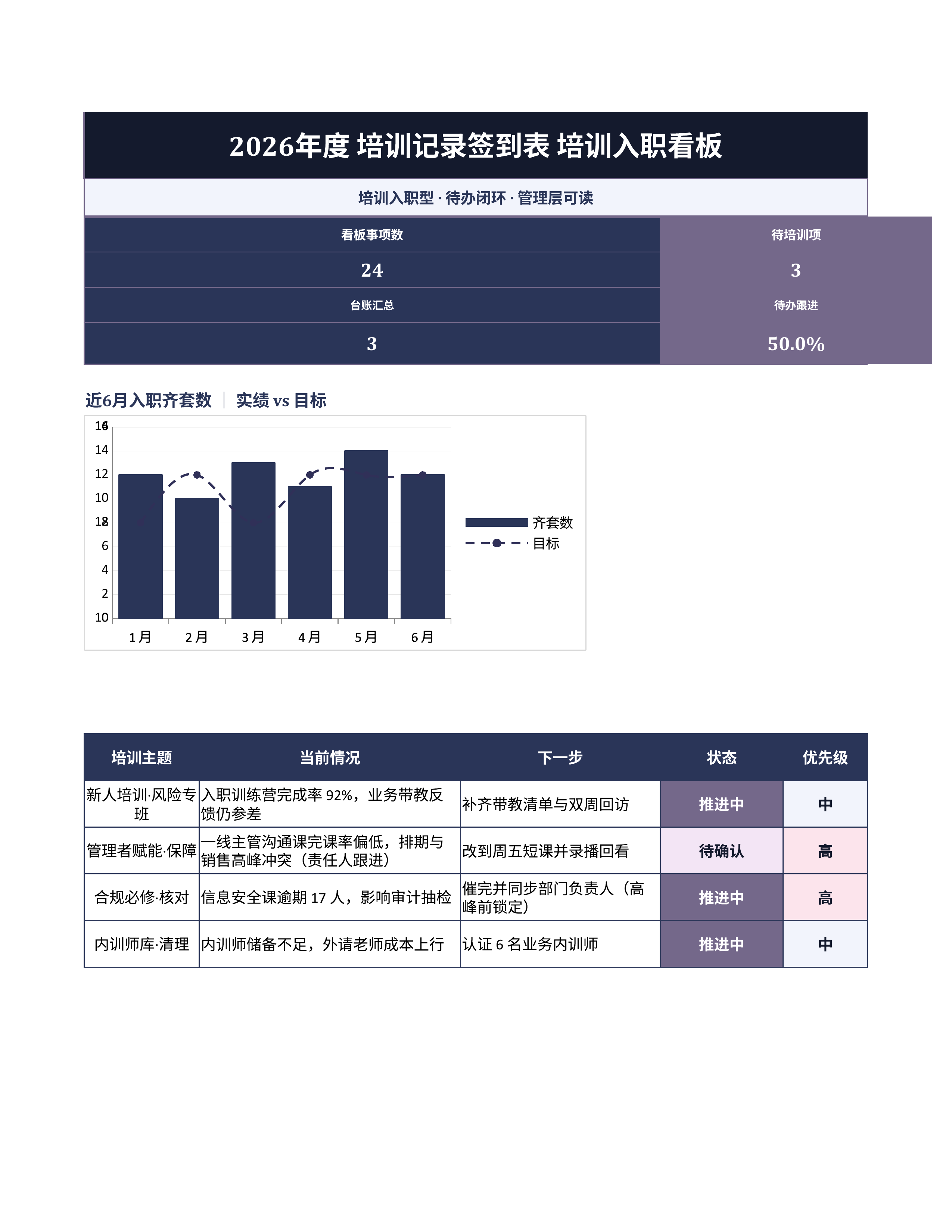 人事行政表格《培训记录签到表》公式完整版｜事项台账排期闭环·协同即用