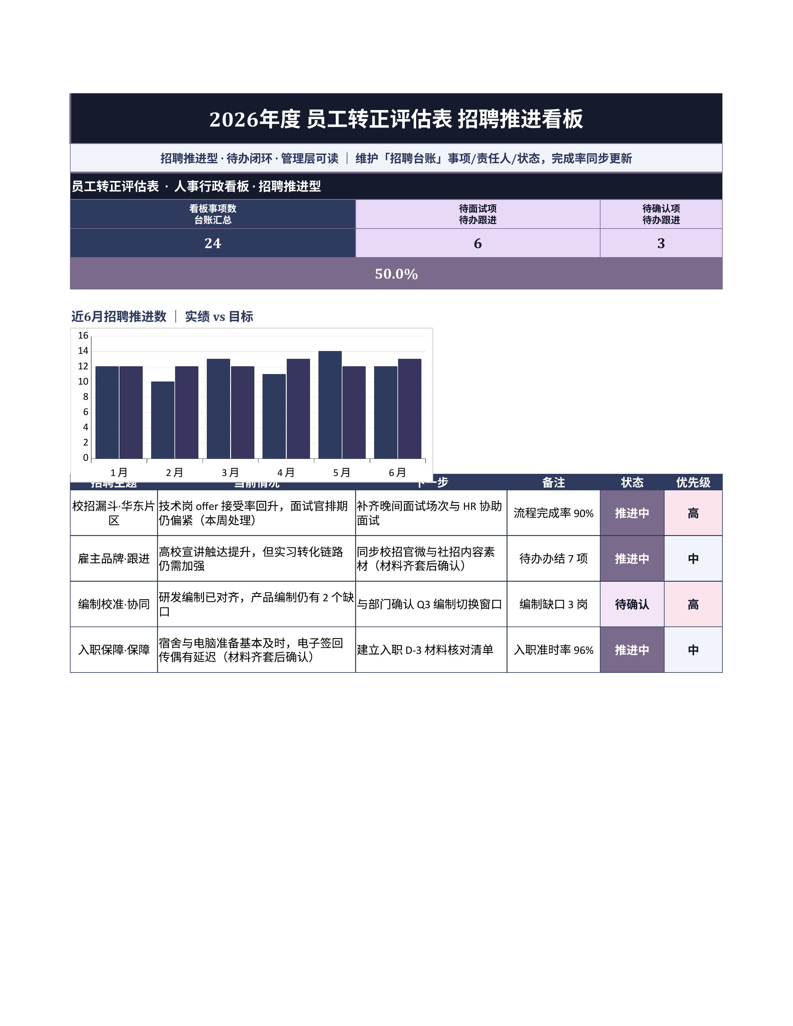 人事行政表格《员工转正评估表》看板联动版｜事项台账排期闭环·协同即用