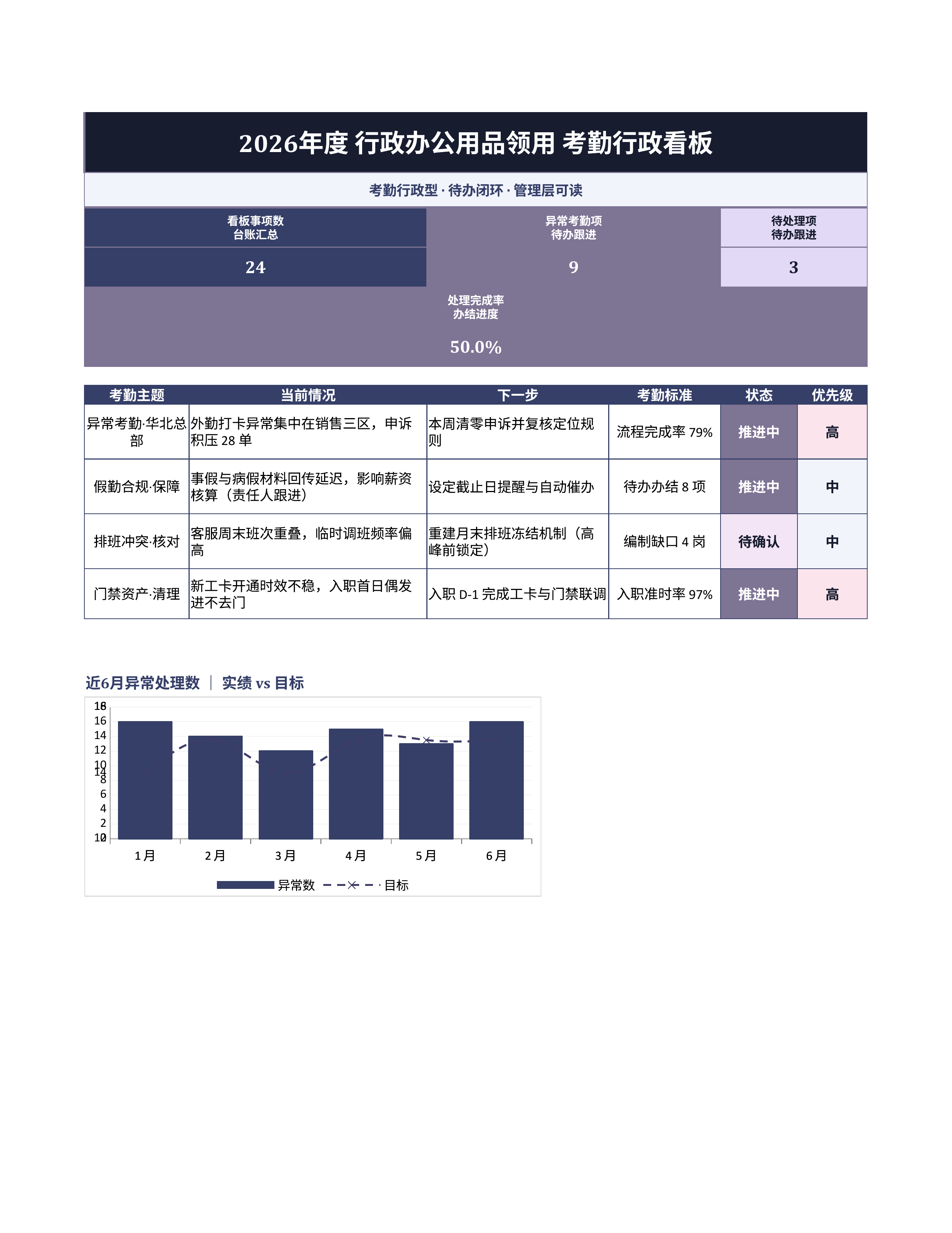 人事行政表格《行政办公用品领用》台账日清版｜事项台账排期闭环·协同即用