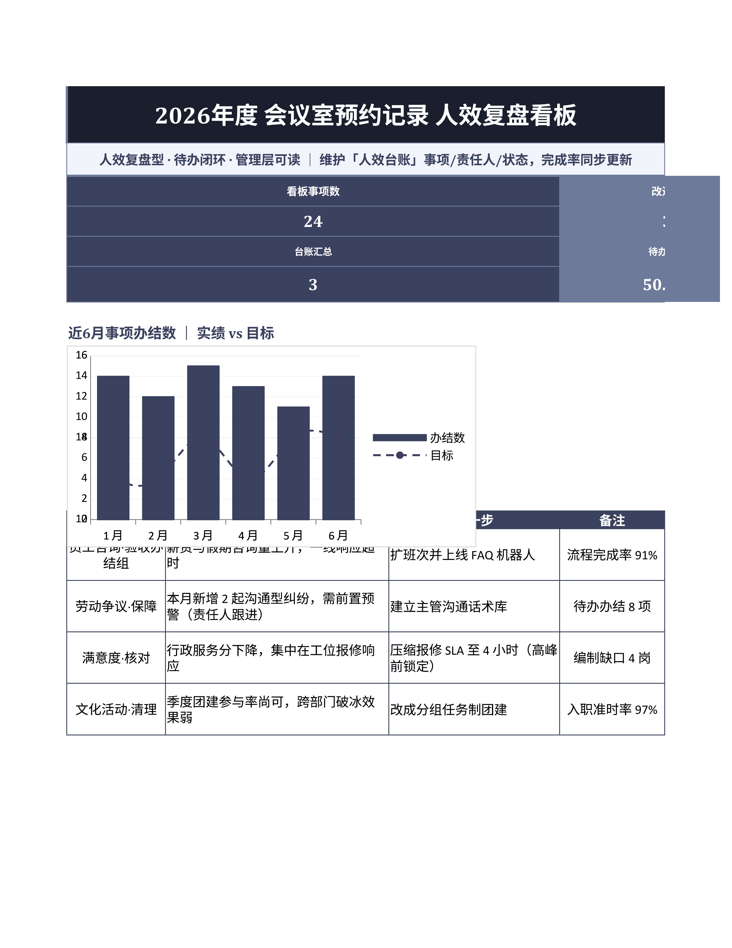人事行政表格《会议室预约记录》预警追踪版｜事项台账排期闭环·协同即用
