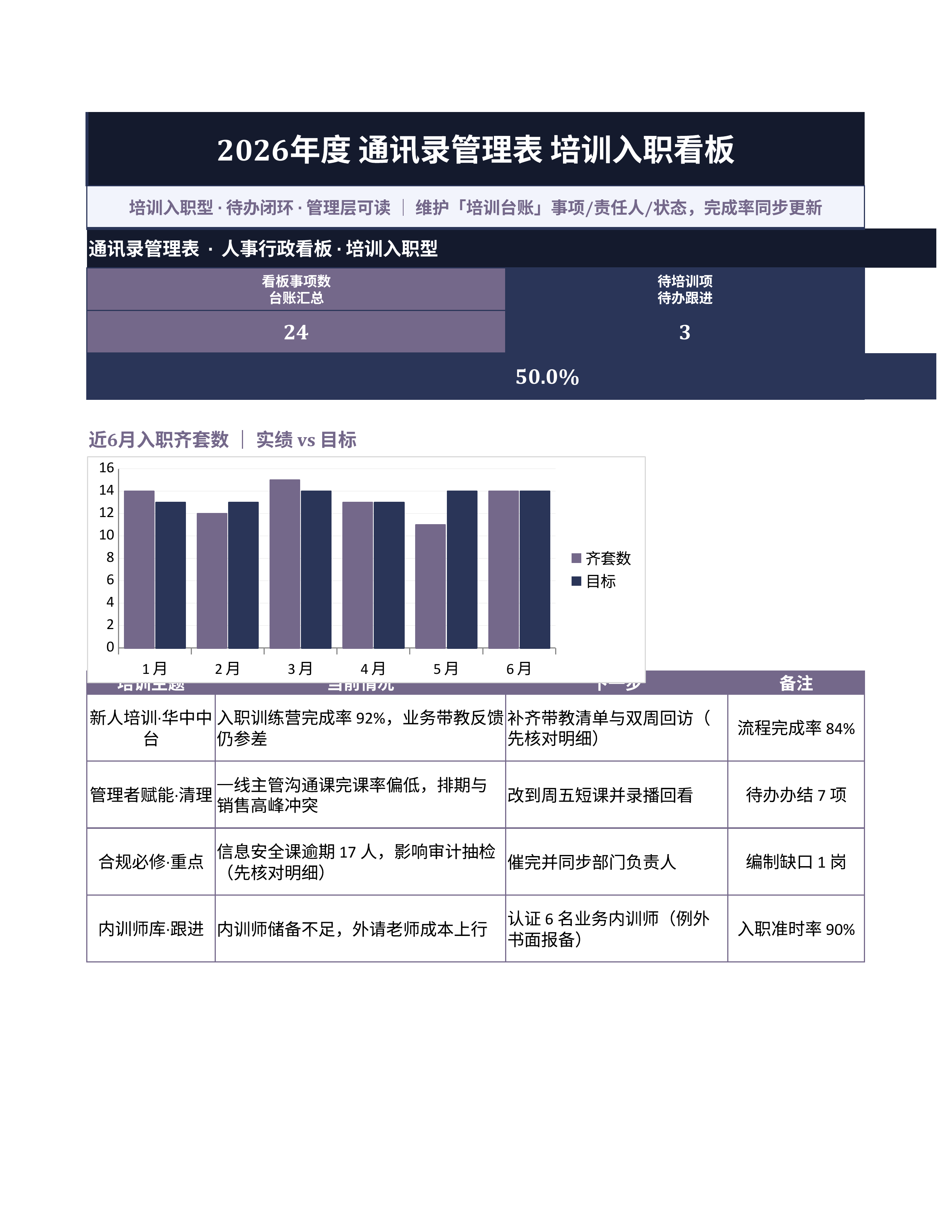 人事行政表格《通讯录管理表》复盘汇总版｜事项台账排期闭环·协同即用