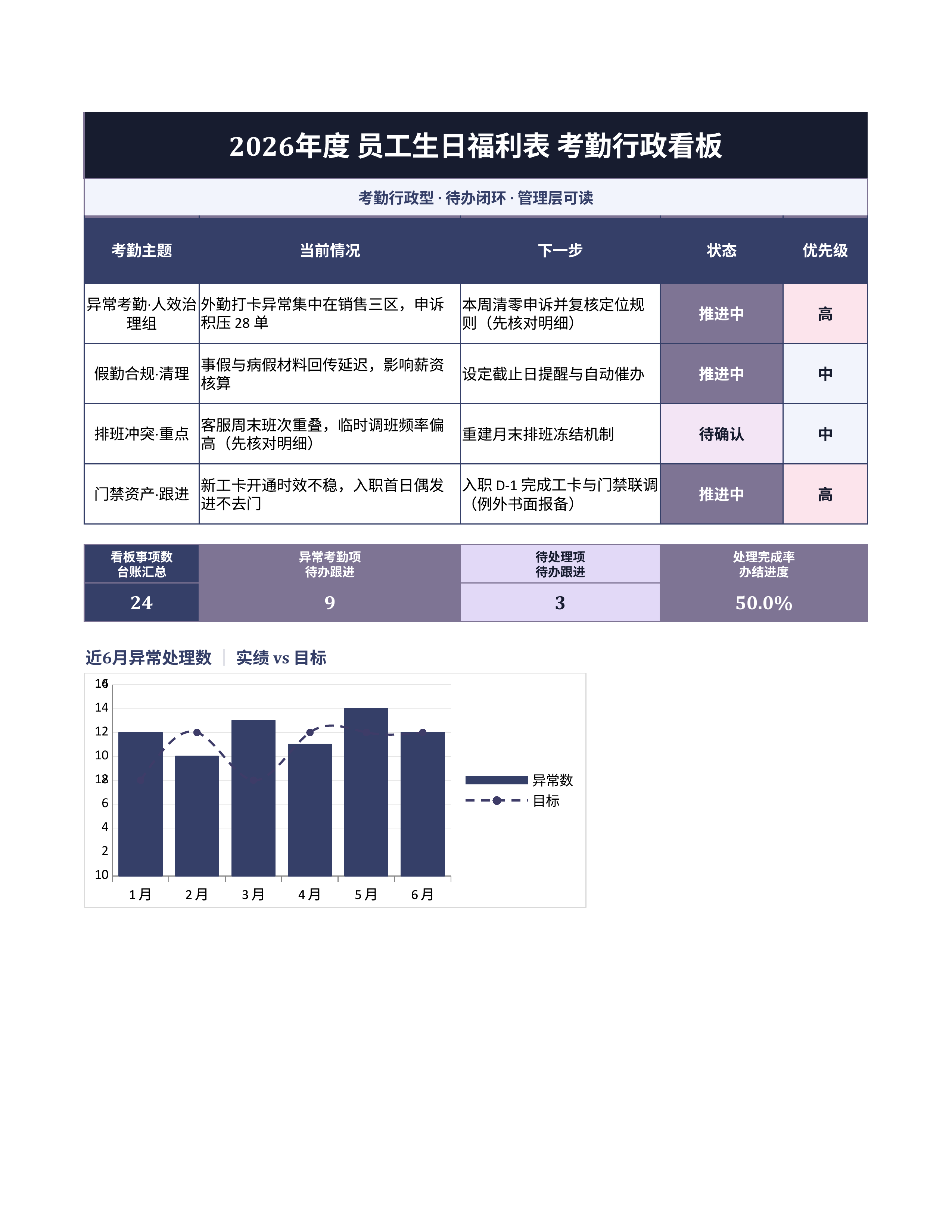 人事行政表格《员工生日福利表》公式完整版｜事项台账排期闭环·协同即用