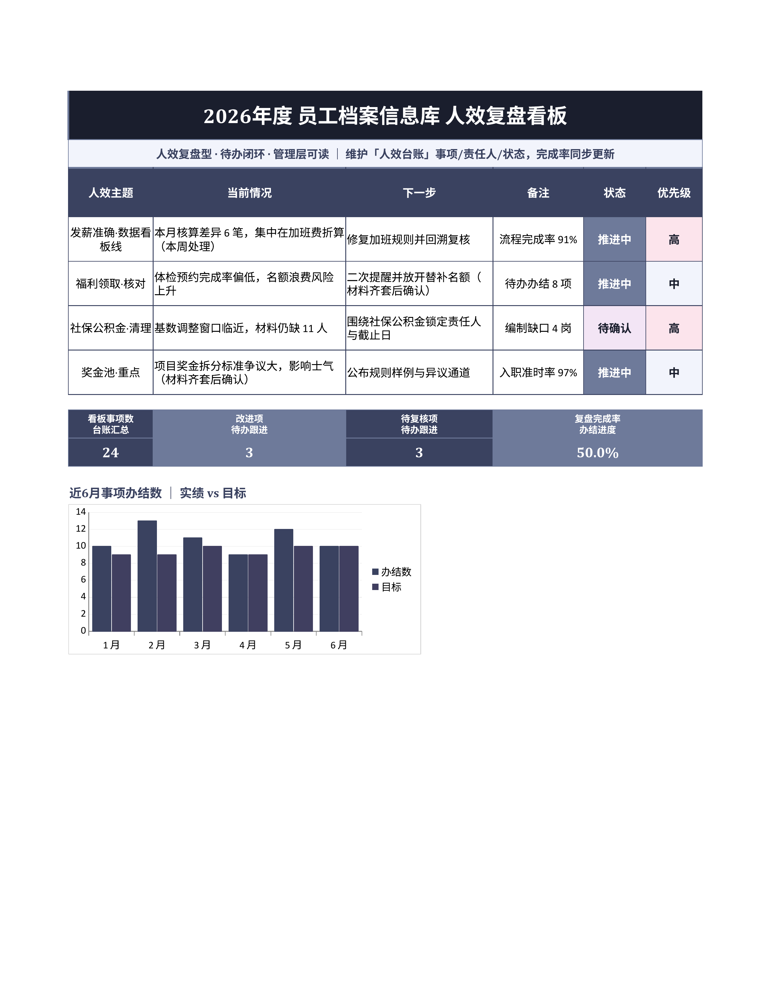 人事行政表格《员工档案信息库》看板联动版｜事项台账排期闭环·协同即用