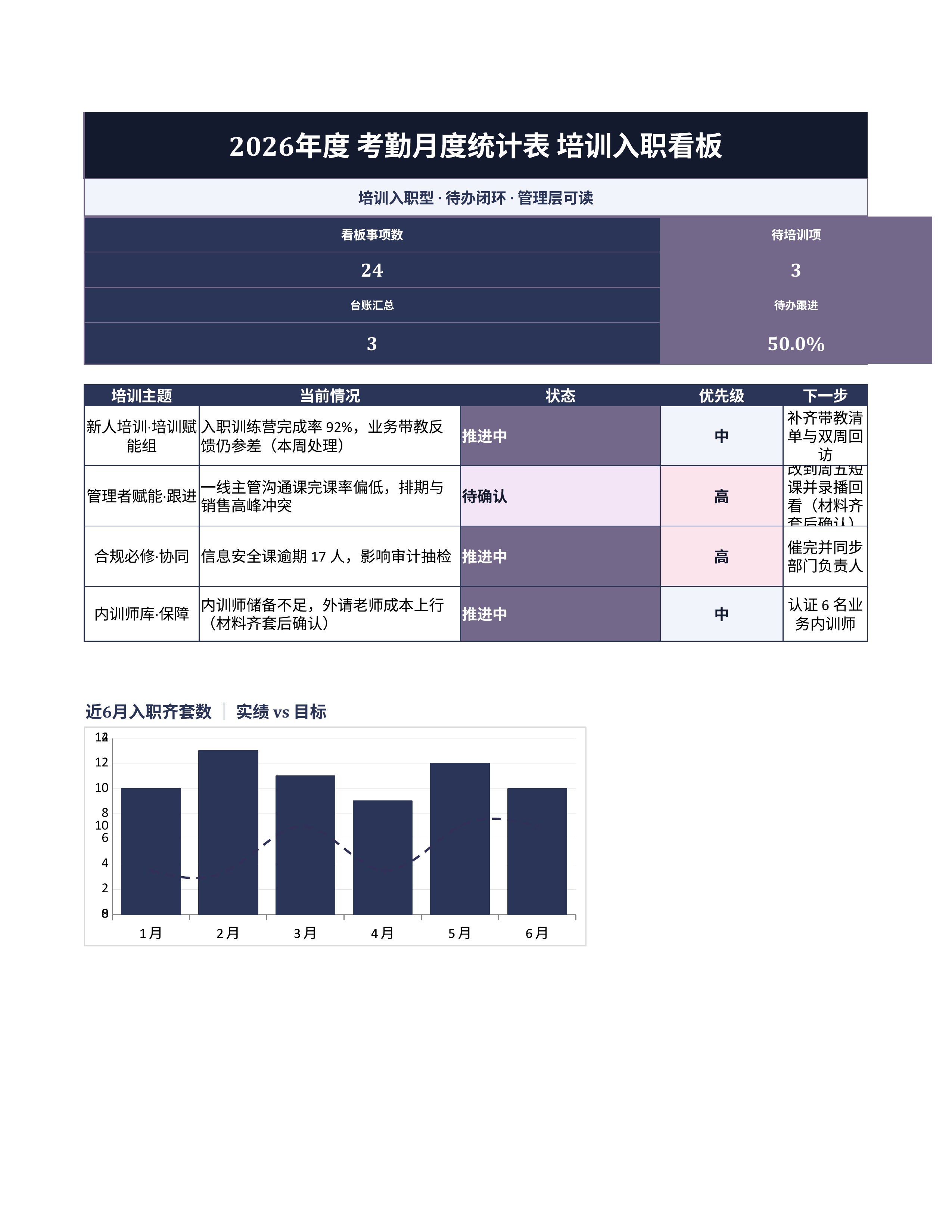 人事行政表格《考勤月度统计表》台账日清版｜事项台账排期闭环·协同即用