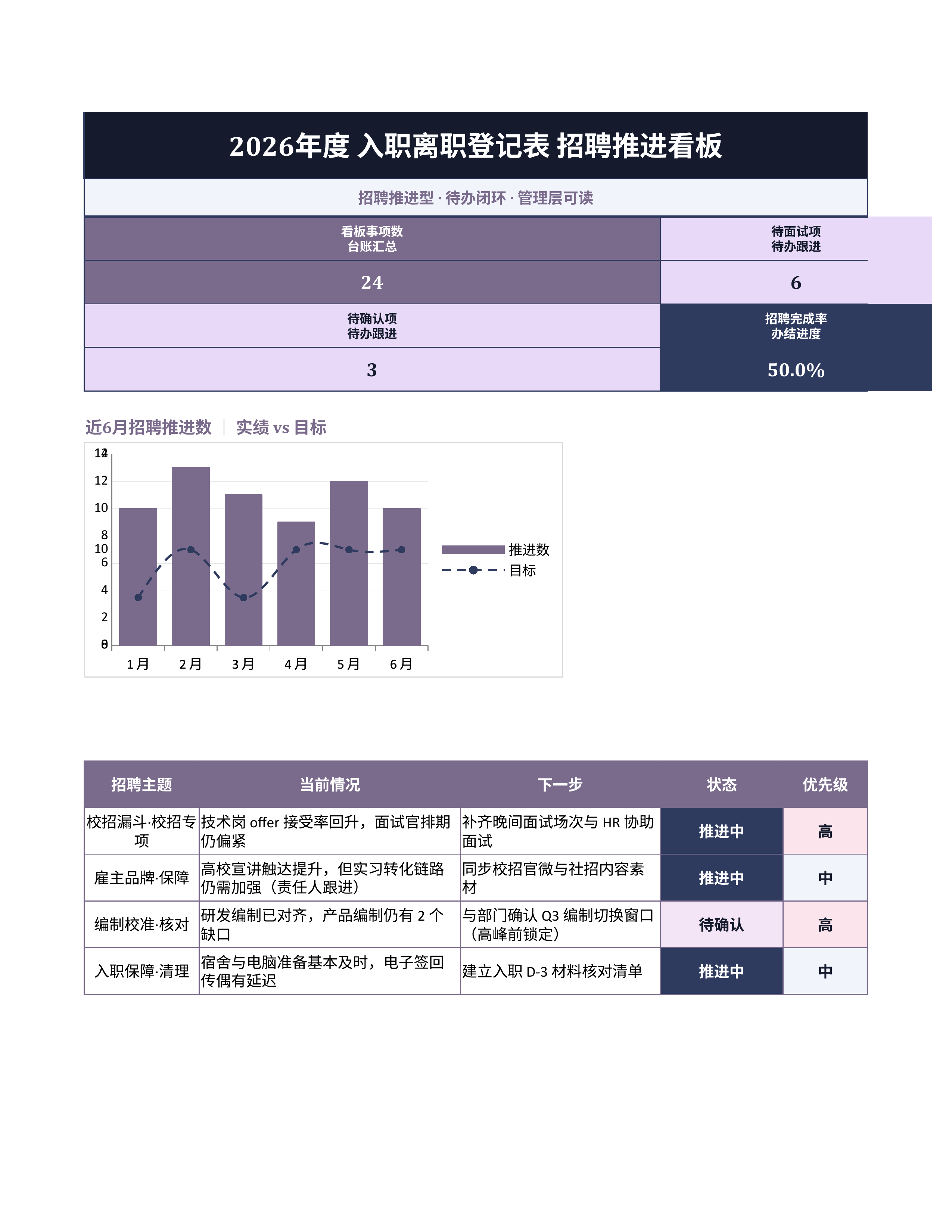 人事行政表格《入职离职登记表》预警追踪版｜事项台账排期闭环·协同即用
