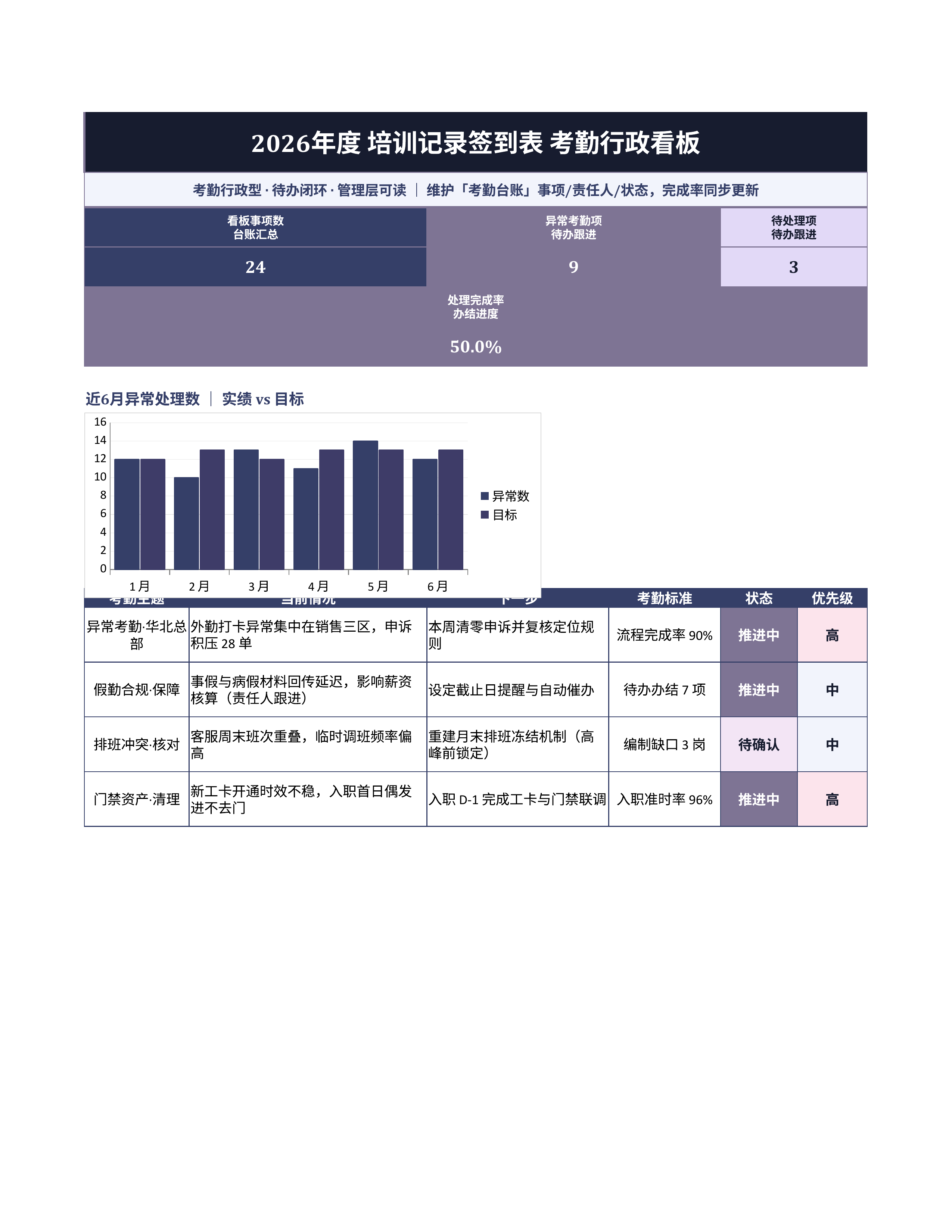 人事行政表格《培训记录签到表》复盘汇总版｜事项台账排期闭环·协同即用