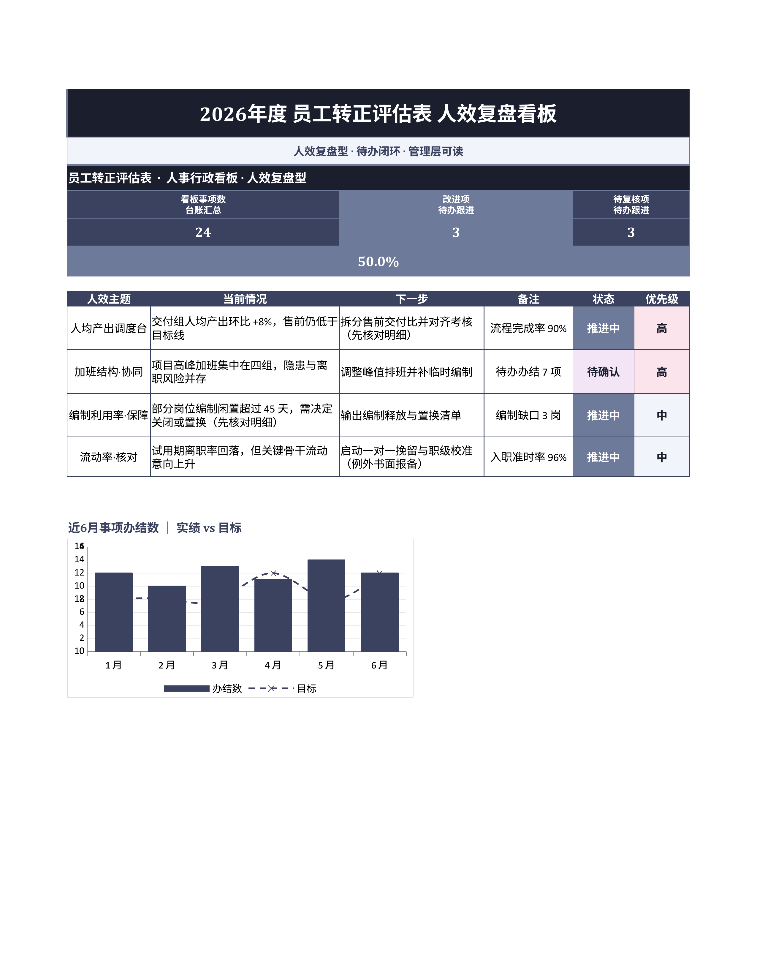 人事行政表格《员工转正评估表》排期协同版｜事项台账排期闭环·协同即用