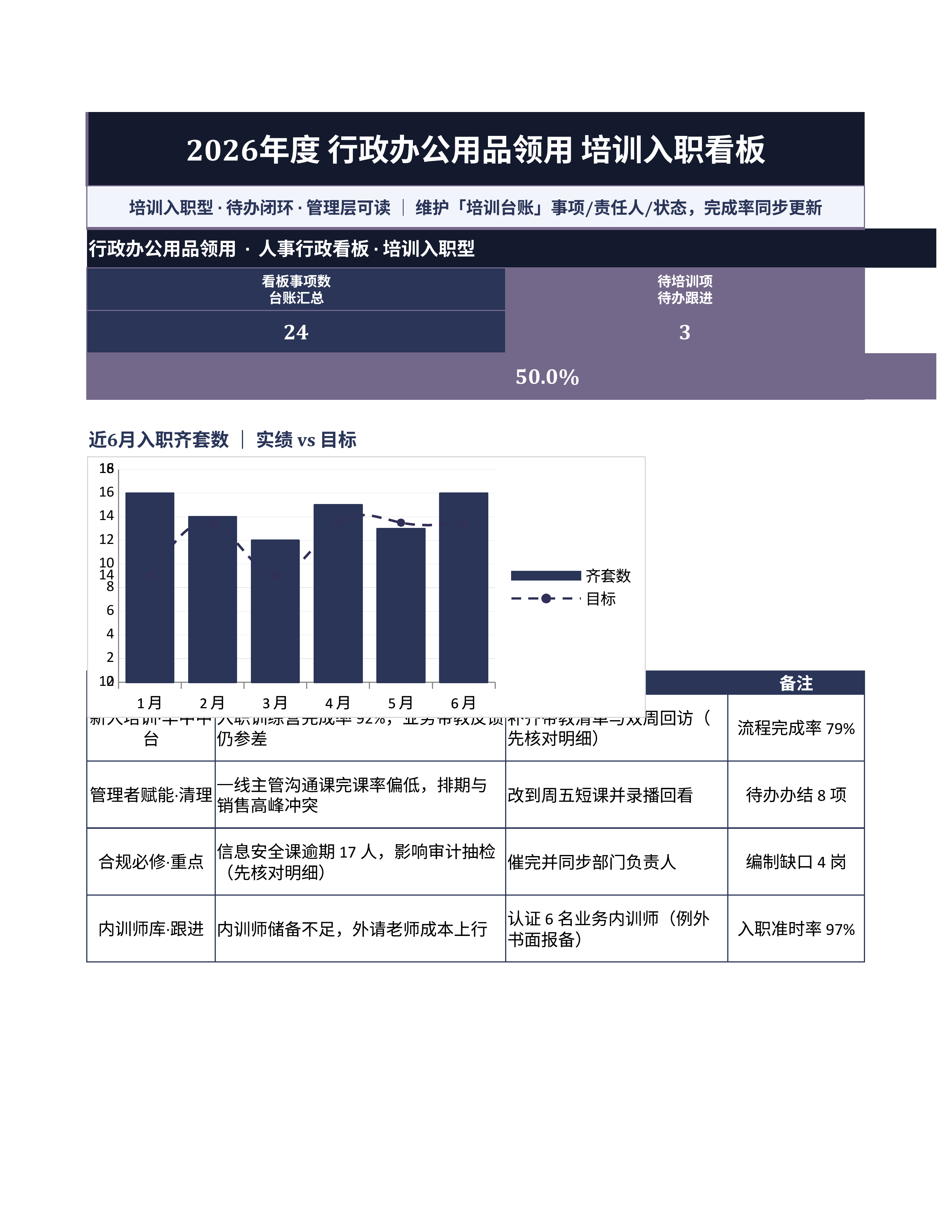 人事行政表格《行政办公用品领用》公式完整版｜事项台账排期闭环·协同即用