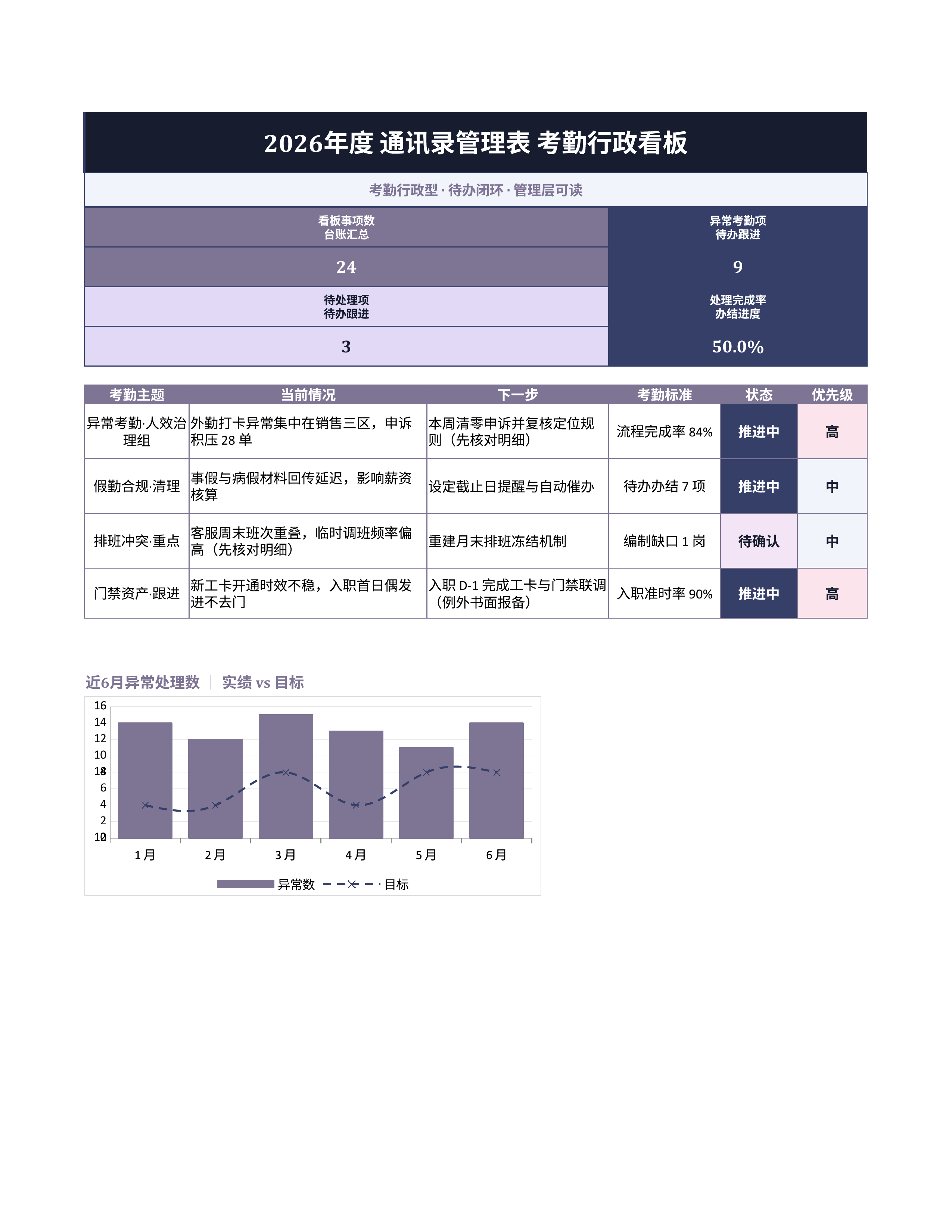 人事行政表格《通讯录管理表》台账日清版｜事项台账排期闭环·协同即用