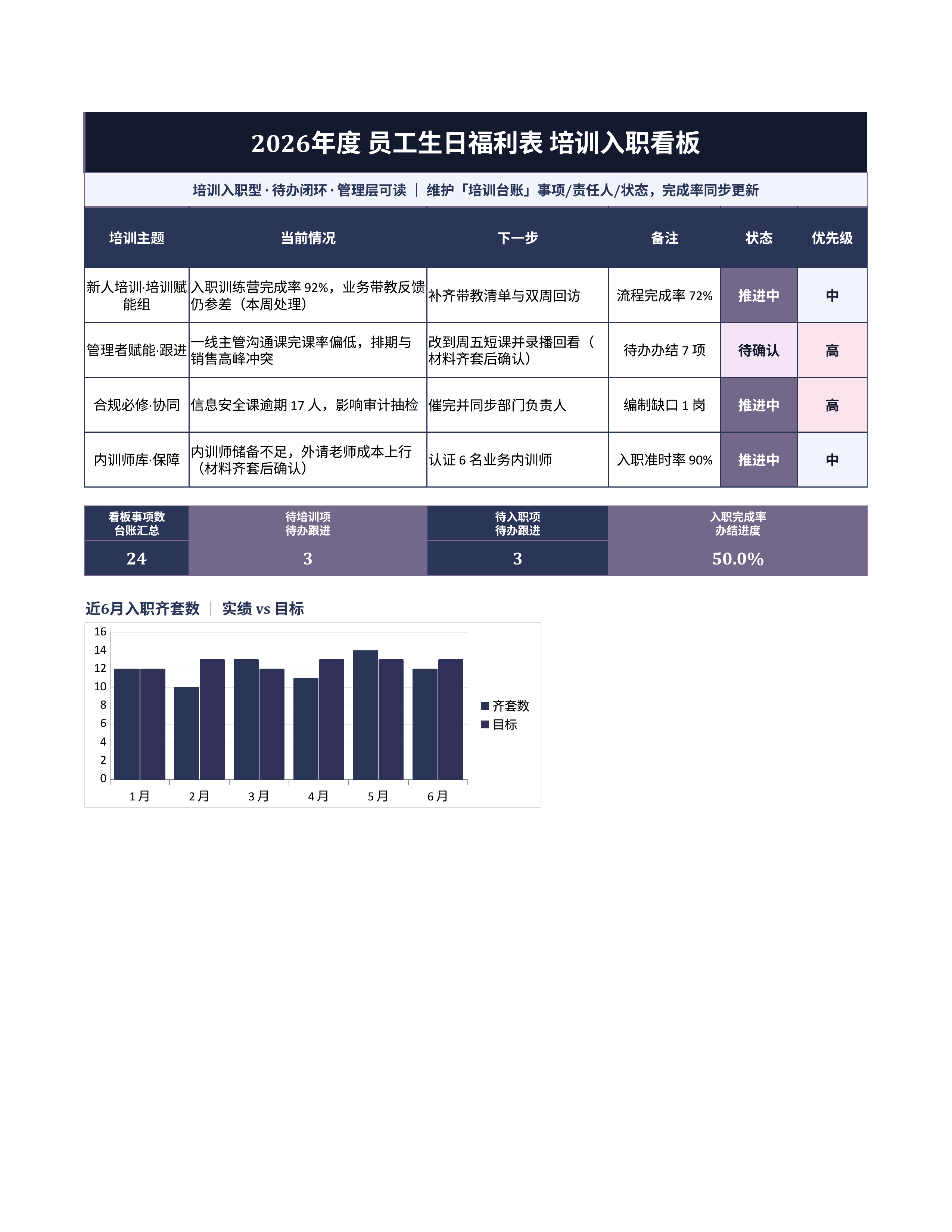 人事行政表格《员工生日福利表》复盘汇总版｜事项台账排期闭环·协同即用